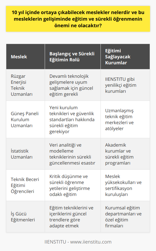 1706735179 10 yil icinde ortaya cikabilecek meslekler nelerdir ve bu mesleklerin gelisiminde egitim ve surekli ogrenmenin onemi ne olacaktir table