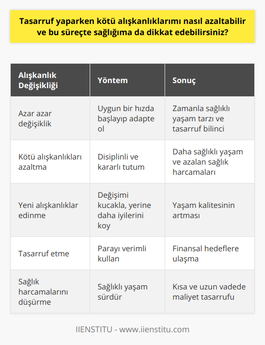 Tüm bu önerilere dikkat ederek tasarruf etmek ve sağlıklı bir yaşam sürdürmek mümkündür. Unutmayın, bu süreçte disiplinli ve kararlı bir tutum sergileyerek kötü alışkanlıkların yerine yeni ve daha sağlıklı alışkanlıklar edinebilirsiniz. Bu sayede hem paranızı daha verimli kullanır hem de daha sağlıklı bir yaşam sürdürerek, sağlık harcamalarınızı minimize edebilirsiniz. Öncelikle, bu değişikliklere kendinize uygun bir hızda başlayarak adapte olmayı hedeflemelisiniz ve zaman içinde daha sağlıklı bir yaşam tarzı ve tasarruf bilinci geliştirmelisiniz. Böylece yaşam kalitenizi artırabilir ve finansal hedeflerinize ulaşabilirsiniz.