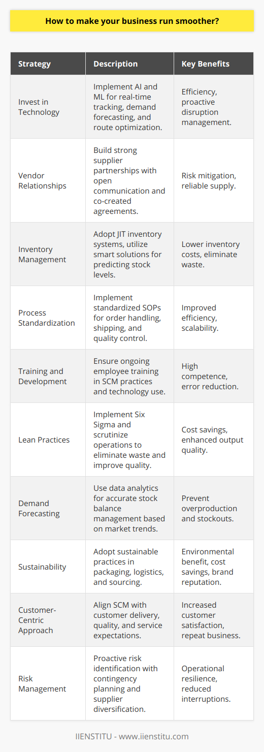 Making your business run smoother often centers on optimizing operations and reducing inefficiencies. One critical aspect of this process is the implementation of an effective supply chain management strategy. Supply chain management (SCM) encompasses the oversight of materials, information, and finances as they move from supplier to manufacturer to wholesaler to retailer to consumer. Sound SCM ensures that businesses can cut excess costs and deliver products to the consumer faster and more reliably.Here are some transformative strategies that can help you make your business run smoother:1. **Invest in Technology:**   Utilizing the latest technology in SCM can provide real-time tracking of inventory, orders, and shipments. Systems powered by Artificial Intelligence (AI) and Machine Learning (ML) can forecast demand, optimize routes, and identify potential disruptions. Integrating comprehensive technological solutions, such as those offered by IIENSTITU, can empower businesses with the tools necessary for managing complex supply chain networks efficiently.2. **Vendor Relationships:**   Developing strong relationships with suppliers is essential. Establish mutual trust and open communication channels. Co-create supply agreements that benefit both parties, focusing on quality, timeliness, and flexibility. This can help mitigate risks and ensure the reliability of the goods and materials supplied.3. **Inventory Management:**   Effective inventory management strategies, such as Just-In-Time (JIT) inventory, can minimize holding costs and reduce waste. This involves receiving goods only as they are needed in the production process, thus reducing inventory costs. Smart inventory solutions can also predict when stocks will run low and automatically reorder supplies, helping to prevent shortages or overstocking.4. **Process Standardization:**   Standardize processes wherever possible across your supply chain. This can include standard operating procedures (SOPs) for handling orders, shipping protocols, and quality control measures. Standardization increases efficiency, minimizes errors, and enables easier scalability.5. **Training and Development:**   Employees directly involved with SCM must be well-trained and understand the subtleties of the supply chain. Ongoing training programs can help maintain high competence levels and adapt to new systems and technologies. Empowering employees with knowledge and skills can reduce errors and improve overall system resilience.6. **Lean Practices:**   Adopting lean manufacturing practices, such as Six Sigma, can help in eliminating waste and improving the quality of output. Lean practices encourage businesses to scrutinize each step in their operations for inefficiencies and to make ongoing improvements.7. **Demand Forecasting:**   Accurate demand forecasting helps maintain the correct balance of stock and avoid both overproduction and stockouts. Employing sophisticated data analytics can significantly improve the precision of demand forecasts by analyzing market trends, historical sales data, and socioeconomic factors that influence demand.8. **Sustainability:**   Consideration for sustainable practices within your supply chain not only reduces environmental impact but can also lead to cost savings and improved brand reputation. Innovations in packaging, efficient logistics, and ethical sourcing are aspects that make the supply chain more sustainable and can resonate well with consumers.9. **Customer-Centric Approach:**   Ultimately, the end goal is to satisfy the customer. Ensure that your SCM strategy is aligned with customer needs. This includes on-time deliveries, high-quality products, and responsive service. A satisfied customer base drives repeat business and positive word-of-mouth, which contributes to smoother business operations.10. **Risk Management:**    Develop a proactive approach to identifying and managing risks in your supply chain. This could include diversifying suppliers, monitoring geopolitical events that might impact supply chains, and having contingency plans in place for possible disruptions.Implementation of the above strategies requires an integrated approach that often involves digital transformation and operational shift. By focusing on supply chain optimization, businesses can achieve smoother operations that can help save time and money, enhance customer satisfaction, and secure a competitive advantage in the market.