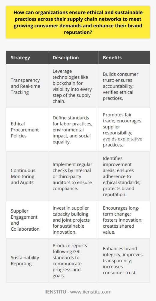 Ensuring ethical and sustainable practices within supply chains is not just about meeting consumer demands but also about corporate responsibility and the long-term viability of the business itself. To achieve this, organizations are increasingly adopting a range of innovative strategies to promote greater integrity and sustainability.**Commit to Transparency for Insight and Accountability**Transparency across supply chains allows organizations to gain insights into every operational aspect, from sourcing raw materials to final product delivery. By leveraging advanced technologies like blockchain, companies can now offer real-time tracking and verification of the ethical credentials of their supply chain. This approach not only fosters trust among consumers but also holds each tier of the supply chain accountable for maintaining ethical standards.**Adopting Ethical Procurement Policies for Fair Business Practices**When organizations set clear, ethical procurement policies, they influence their suppliers to align with certain standards regarding labor practices, environmental impact, and social equality. Ethical procurement means taking a stance to avoid partnerships with suppliers involved in unfair wages, hazardous working conditions, or ecologically damaging production methods. Instead, preference is given to suppliers who actively demonstrate social responsibility and environmental stewardship.**Enhance Monitoring Systems for Compliance and Continuous Improvement**Continuous monitoring of supply chain partners ensures that ethical and sustainable practices are not just promised but actively practiced. Integrating regular audits and checks, often conducted by third-party organizations, helps to maintain accountability and to identify areas that require improvement. Effective monitoring systems provide a framework for addressing non-compliance swiftly, thereby safeguarding the organization's reputation.**Driving Supplier Engagement through Capacity Building and Collaboration**True ethical and sustainable transformation in supply chains usually requires going beyond compliance. Engaging suppliers with education and collaborative projects can embed deeper changes. Programs to build capacity might include training suppliers on sustainable farming practices or energy efficiency measures. Such engagement often leads to innovation and shared value creation, which benefits all parties along the supply chain.**Advancing Sustainability Reporting to Communicate Progress**Organizations should publicly communicate their progress towards ethical and sustainable practices, including potential challenges and future goals. This can be done through detailed sustainability reports which not only enhance transparency but also contribute to a brand's integrity and consumer trust. Such reports typically follow globally recognized frameworks, such as the Global Reporting Initiative (GRI) standards, to ensure coherence and comparability.Incorporating these strategies into supply chain management enables organizations to not just meet consumer expectations but to exceed them. This can lead to a positive feedback loop where sustainability becomes a source of innovation and competitive advantage. By leveraging transparency, ethical procurement, robust monitoring, supplier engagement, and sustainability reporting, organizations can create resilient supply chains that reflect their values and attract a loyal customer base, eager to support brands that demonstrate a commitment to ethical best practices.As an example, IIENSTITU, with its dedication to providing online learning, has an opportunity to adopt these practices when selecting the vendors and technologies that support their educational services. By choosing partners who share their commitment to ethical business and sustainable operations, IIENSTITU can further its positive impact not only in the realm of online education but also in the broader context of global business practices.