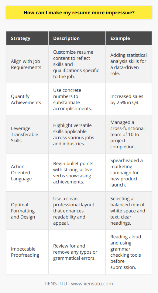Creating a more impressive resume is about strategically presenting yourself in the best light possible, to catch the attention of hiring managers. Here's what you can do to enhance the impact of your resume:Aligning with Job Requirements: Take time to analyze the job posting and industry standards. Understand the skills and qualifications that are in high demand for the role you're applying to, and then align your resume to showcase how you meet or exceed these requirements.Quantifying Achievements: Numbers are persuasive because they offer a factual basis for understanding your accomplishments. For instance, if you helped increase sales, mentioning the exact percentage of growth provides more impact than simply stating that sales grew. Cite specific figures where you improved efficiency, increased customer satisfaction, or managed particular budgets.Leveraging Transferable Skills: Whether you're changing industries or you've just graduated, emphasize skills that are useful in many different contexts. These might include critical thinking, leadership, project management, or technological proficiency. Provide examples of how you've successfully applied these skills in the past.Action-Oriented Language: Start bullet points with powerful verbs that demonstrate what you've achieved, such as 'spearheaded,' 'designed,' 'achieved,' or 'transformed.' This shows you're someone who takes initiative and makes things happen.Optimal Formatting and Design: The layout of your resume should be easy to read and professional. Adapt a clean structure with a logical flow, allowing key information to stand out. Keep the design simple to prevent distractions from the content. Utilize bullet points for readability and appropriate spacing to avoid clutter.Impeccable Proofreading: Typos or grammatical errors can undermine an otherwise impressive resume. A careless mistake can suggest a lack of attention to detail. Therefore, carefully proofread your resume multiple times and consider getting a second opinion from a trusted source.By implementing these tips, your resume will better communicate your value proposition to employers. However, it's important to remember that your resume is just one step in the job search process. Pairing a great resume with a strong cover letter, effective networking, and solid interview skills significantly boosts your job search success.
