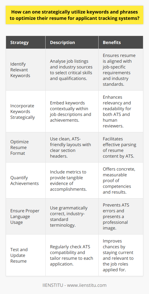 Optimizing a resume for applicant tracking systems requires a deliberate strategy that combines the intelligent use of keywords, an understanding of technology, and attention to detail. By tailoring your resume to these systems, you essentially speak the language that the ATS understands, thereby increasing your chances of being noticed.**Understanding Applicant Tracking Systems**Applicant tracking systems are designed to aid employers in skimming through massive amounts of resumes quickly by focusing on specific keywords and phrases that indicate a candidate's suitability for a job. They filter resumes by seeking predetermined criteria such as skills, past employers, job titles, educational background, and so on.**Identifying Relevant Keywords**The cornerstone of optimizing your resume starts with identifying the keywords that the ATS is likely to be screening for. Review job listings, company websites, and industry news to pinpoint the skills and qualifications that are consistently emphasized. Keywords can also include specific technologies, procedures, job-specific jargon, and buzzwords. **Incorporating Keywords Strategically**Simply stuffing your resume with keywords won't cut it. Placement and context are key. Integrate keywords organically within the accomplishments and experiences listed on your resume. This can involve revising job descriptions to echo the language used in the job posting. **Optimizing Resume Format**An ATS-friendly resume format is clean and straightforward. Avoid unnecessary graphics, tables, and other elements that might confuse the ATS. Stick to well-recognized section headers like Work Experience, Education, and Skills to ensure the system recognizes and accurately categorizes your information.**Quantifying Achievements and Skills**Numbers and data speak volumes. Whether it's the percentage by which you exceeded sales targets or the number of team members you managed, quantifying your achievements helps to provide concrete evidence of your success and makes your resume stand out.**Ensuring Proper Language Usage**Grammatical errors can sometimes trip up an ATS and give an unfavorable impression. Make sure your resume is grammatically flawless and formatted consistently. Use predefined industry terms instead of acronyms, unless the acronym is more widely used.**Testing and Updating the Resume**It's crucial to test how well your resume performs with an ATS. Some platforms, including IIENSTITU, offer services where you could check how ATS-compatible your resume is, providing insights into how to improve it. Adjust and update your resume regularly, especially when applying for different positions, to match specific job descriptions.By judiciously applying these strategies, you can significantly increase the likelihood of passing through the initial ATS filtering phase, bringing you one step closer to an interview and, ultimately, a job offer. Employers are looking for the right fit, and an optimized resume that clearly demonstrates how you match the job criteria can be the ticket to success.