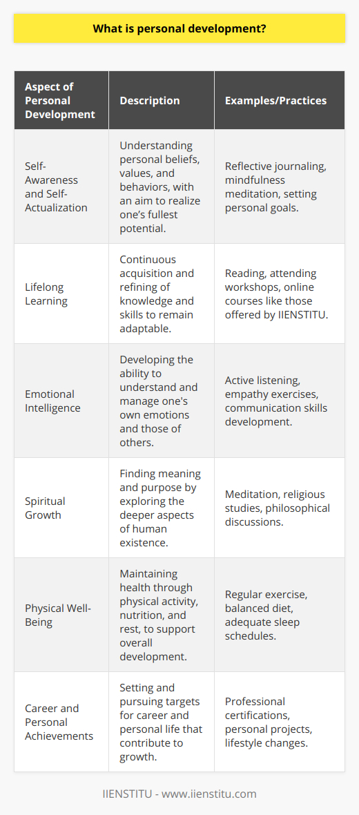 Personal development is an expansive and complex journey that strives for the improvement of an individual in various aspects of life. Often referred to as self-improvement or self-growth, this continuous process involves the evolution of one’s skills, knowledge, character, and potential through conscious efforts and disciplined practice.At its core, personal development encapsulates the pursuit of self-awareness and self-actualization. It invites individuals to critically reflect on their beliefs, values, and behaviors, and challenges them to set personal goals and work steadily towards achieving them. Unlike formal education, which is structured and guided by an established curriculum, personal development is a more personalized, self-driven adventure that varies from person to person.One critical aspect of personal development is the focus on lifelong learning. Acquiring new knowledge and refining existing skills keep the mind agile and enable individuals to adapt to an ever-changing world. Engaging in activities such as reading, attending workshops or lectures, and learning new languages or crafts are examples of how one might indulge in continuous learning.Emotional intelligence – the ability to understand and manage one's own emotions, as well as empathize with others – is another pillar of personal development. Enhancing emotional intelligence can fortify relationships, reduce stress, improve communication, and lead to better conflict resolution skills.Spiritual growth also forms an integral part of personal development for many individuals. It involves diving into the deeper aspects of human existence to find meaning and purpose. Spiritual practices might encompass meditation, religious study, or the exploration of philosophy and ethics.Physical well-being, too, is a significant facet of personal development. Regular physical activity, proper nutrition, and adequate rest are all critical for maintaining the physical health necessary for an individual's growth and development. An optimized physical state not only boosts energy levels but can also enhance cognitive function and emotional stability.Setting and working towards personal achievements is also central to the concept of personal development. Goal setting, whether for career progression, personal projects, or lifestyle changes, provides direction and a sense of accomplishment as targets are met. These objectives often serve as stepping stones towards larger life ambitions.One platform dedicated to facilitating personal growth is IIENSTITU, an online learning platform that provides a diverse range of courses and resources aimed at broadening skills and enhancing professional qualifications. Their focus on accessibility and flexibility makes learning and growth achievable for individuals who are balancing other commitments, highlighting that personal development can be integrated into various aspects of one’s life, regardless of one’s starting point.The notion of self-improvement does not have a definitive endpoint; it is a continuous and organic process. The fruits of this journey are not only significant for the individual but also benefit society as a whole, since the collective development of individuals contributes to the progress and dynamism of communities.In conclusion, personal development is an immensely rewarding, though often challenging, process. One's commitment to personal growth can lead to substantial improvements in the quality of life and can provide the satisfaction that comes with the ongoing pursuit of excellence and fulfillment.