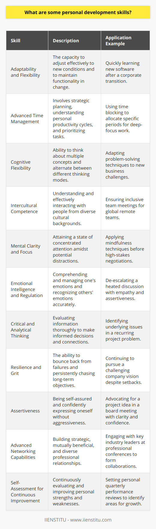 Personal development skills are the qualities and abilities that an individual cultivates to improve their life and reach their potential. These skills are integral for both professional growth and personal satisfaction. While a myriad of skills can fall under this category, focusing on a select few can be most impactful. Also, it's worth noting that an organization like IIENSTITU may offer various courses and resources to aid in personal development. Below are some rare yet influential personal development skills:1. **Adaptability and Flexibility**: The ability to adjust to new conditions and remain effective is crucial. Embracing change and being open to learning from experiences, even unexpected ones, is a rare skill that allows individuals to thrive in various circumstances.2. **Advanced Time Management**: Time management is common, but advanced time management involves more than just planning your day. It includes understanding your biological rhythms for peak performance, mastering the art of saying 'no' to undue demands, and employing techniques like ‘time blocking’ to maximize productivity.3. **Cognitive Flexibility**: This involves the capability to think about multiple concepts simultaneously and to switch between different kinds of thinking. It's a higher-order skill that’s rare and highly beneficial in problem-solving and innovation.4. **Intercultural Competence**: In our globalized world, the ability to operate and communicate effectively with people from different cultural backgrounds is rare and valuable. It goes beyond just tolerance, encompassing an understanding of cultural nuances and the ability to engage respectfully and effectively.5. **Mental Clarity and Focus**: The skill of maintaining mental clarity and focus amid distractions is uncommon. This involves training the mind through practices like mindfulness and meditation, enhancing your ability to concentrate on the task at hand.6. **Emotional Intelligence and Regulation**: Understanding and managing your own emotions, as well as correctly reading and responding to others' emotions, are skills not frequently mastered. This can lead to better relationships and the ability to navigate social complexities.7. **Critical and Analytical Thinking**: While often mentioned, truly harnessing these skills is rare. It involves the ability to not only absorb information but also to evaluate it critically, to see beyond the obvious, and to make connections between seemingly unrelated information.8. **Resilience and Grit**: The combination of resilience—the ability to recover from setbacks—and grit, or the relentless pursuit of long-term goals, is a powerful and rare personal development skill that drives people to success even when faced with challenges.9. **Assertiveness**: Not to be confused with aggressiveness, assertiveness is the skill of being self-assured and confident without being passive or overbearing. It’s a communication skill that allows you to express your thoughts and feelings in a respectful yet firm manner.10. **Advanced Networking Capabilities**: Beyond engaging with others, advanced networking involves a strategic approach to building long-term relationships, offering mutual value, and maintaining a diverse network that can offer support in various facets of one’s professional and personal life.11. **Self-Assessment for Continuous Improvement**: A rare skill where individuals accurately assess their strengths and weaknesses and take proactive steps to improve upon them. This requires ongoing self-reflection and a commitment to personal growth.These skills can significantly enhance an individual’s effectiveness in their personal and professional life. Achieving proficiency in these areas may require guidance, which can be sought through personal development programs, mentors, or organizations dedicated to such growth, like IIENSTITU, offering courses tailored to these needs. As with all meaningful skill acquisition, the key to mastering personal development skills lies in consistent practice and a willingness to step out of one's comfort zone.
