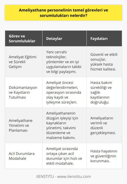 Ameliyathane Personeli Nedir? Ne İş Yapar? | IIENSTITU