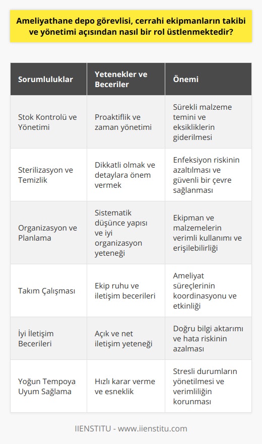 Ameliyathane Personeli Nedir? Ne İş Yapar? | IIENSTITU