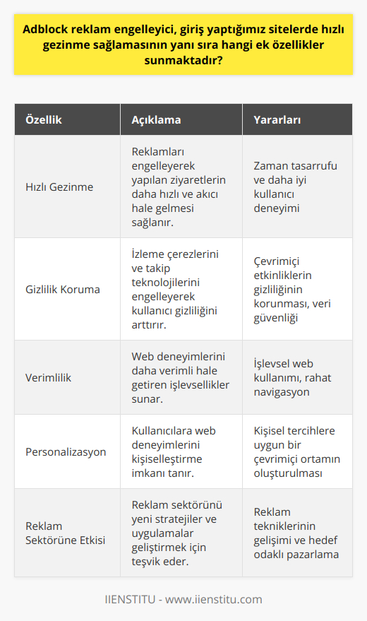Ayrıca, Adblock'un kullanıcı gizliliğine yönelik önemli katkıları da bulunmaktadır. Reklamlar sadece rahatsız edici değildir, aynı zamanda kullanıcıların çevrimiçi etkinliklerini izleyen ve verilerini toplayan izleme çerezleri ve benzeri takip araçlarını da kapsar. Adblock, bu tür takip teknolojilerini engelleyerek kullanıcı gizliliğini koruma altına alır ve internet deneyimini daha güvenli bir hale getirir.Bu bağlamda, Adblock reklam engelleyici, sürekli gelişen ve değişen dijital dünya içerisinde kullanıcıların deneyimlerini daha verimli, güvenli ve keyifli hale getiren bir araç olarak değerlendirilebilir. İnternet kullanımının giderek arttığı günümüzde kullanıcıların web deneyimlerini kişiselleştirme imkanı sunan Adblock, diğer yandan da reklam sektörünün yeni stratejiler ve uygulamalar geliştirerek müşteri ihtiyaçlarına daha uygun çözümler üretmesi için zorlamaktadır. Bu sayede hem kullanıcılar, hem de reklam sektörü için daha etkin, dikkat çekici ve hedefe uygun tekniklerin benimsenmesi sağlanır.