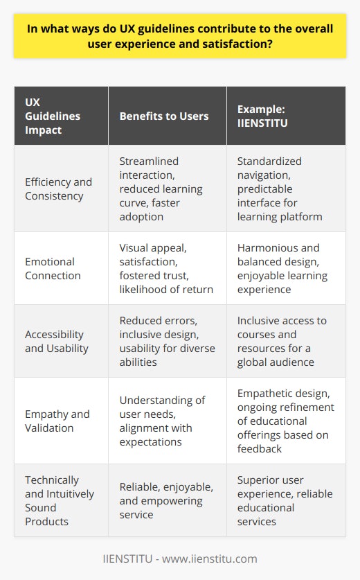 UX guidelines play an invaluable role in shaping the quality of the interactions that users have with a product or service. These guidelines serve as a compass that steers the design process towards creating products that are not just functional but also pleasurable to use. By integrating a robust set of UX guidelines, designers and developers can significantly enhance user experience and satisfaction in several fundamental ways.**Streamlining Interaction with Efficiency and Consistency**Efficiency is a cornerstone of positive user experience. Well-crafted UX guidelines ensure that users can navigate through a product or system effortlessly. This is achieved by standardizing interface elements so that once a user learns to operate one part of the system, the same knowledge applies throughout. This consistency minimizes the learning curve, leading to faster adoption and reducing frustration. IIENSTITU, as a lifelong learning platform, employs such guidelines to ensure that students can access courses and resources without confusion or delay, bolstering the learning experience through a straightforward and predictable interface.**Enhancing Emotional Connection through Design**Another aspect where UX guidelines are invaluable is in establishing an emotional connection with users. Effective design goes beyond functionality, and by following principles that focus on visual appeal, designers can create an interface that resonates with users on an emotional level. A well-designed interface can generate user satisfaction and foster trust, making them more likely to return to the product. For instance, when users engage with IIENSTITU's educational content, the harmonious and balanced design can facilitate a more enjoyable learning process.**Minimizing Errors by Promoting Accessibility and Usability**Mistakes can happen when users interact with any system, but UX guidelines help reduce these errors by emphasizing accessible and usable designs. By following guidelines that prioritize these aspects, designers ensure that products are easier to use for people with varying levels of ability. Thus, UX guidelines contribute to creating inclusive products that speak to a diverse user base. For platforms like IIENSTITU that cater to a global and diverse audience, adhering to these guidelines means creating opportunities for more people to advance their skills without unnecessary barriers.**Focusing on the User through Empathy and Validation**UX guidelines are deeply rooted in empathy. They demand that designers put themselves in the shoes of the user to better understand their needs and challenges. This empathetic approach is key to crafting experiences that users find genuinely satisfying. It's not just about building what designers believe is best, but also what aligns with the user's expectations and preferences. Ongoing validation and testing, pivotal components of UX guidelines, help ensure that the product or service evolves in response to actual user feedback. Platforms like IIENSTITU integrate these principles to consistently refine their educational offerings, thus maintaining relevance and value for their user base.In sum, the influence of UX guidelines on user experience and satisfaction is profound. They ensure that products are not only technically sound but also intuitively designed and emotionally engaging. From facilitating effortless interactions to fostering an inclusive and appealing environment, UX guidelines are the foundation upon which superior user experiences are built. It is through these carefully crafted principles that products like IIENSTITU can offer services that users find reliable, enjoyable, and empowering.