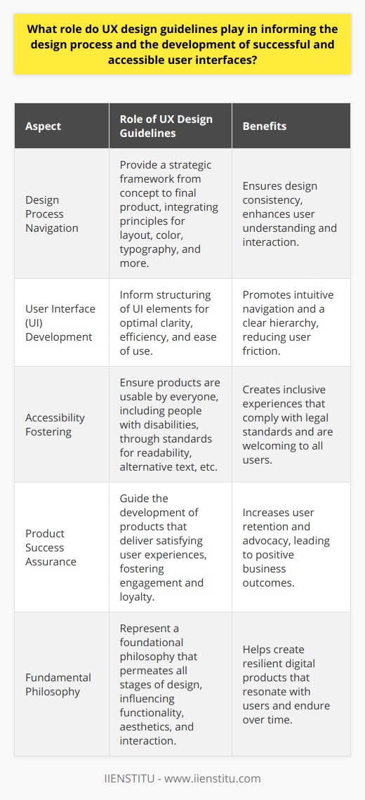 UX Design Guidelines: The Foundation of Intuitive and Accessible InterfacesIntroductionIn the digital realm, where user interaction with interfaces is central to the experience, the significance of UX (User Experience) design cannot be overstated. UX design guidelines are cornerstone principles that aid in crafting these experiences. These sets of rules and best practices serve as a compass for designers, steering them through the multifaceted landscape of user needs and expectations. Below, we elaborate on how these guidelines shape the design process, augment user interface development, promote accessibility, and contribute to the success of digital products.Guiding the Design ProcessUX design guidelines act as a strategic framework for designers, providing direction from the initial concept to the final product. They cover a spectrum of design facets, including spatial layout, color psychology, typography, iconography, and interaction models. Such principles ensure that design choices are not arbitrary but based on proven strategies that enhance user interaction and satisfaction. For example, guidelines around consistency and predictability help users learn the interface faster, leading to an improved experience.User Interface DevelopmentA well-thought-out user interface (UI) is the bedrock of seamless interaction between the user and the technology. UX design guidelines inform the structuring of UI elements to optimize clarity, efficiency, and ease of use. They encourage a hierarchy that guides users through tasks with minimal friction. Whether it’s ensuring that CTAs (call to action buttons) are prominently visible or that information is displayed in an easily digestible format, UX guidelines ensure that the digital landscape is navigable and coherent.Fostering AccessibilityInclusivity is a fundamental tenet of UX design, and accessibility guidelines are central in achieving this goal. These guidelines ensure that digital products are usable by as many people as possible, including those with disabilities. They encompass diverse aspects like contrast ratios for readability, alternative text for images, and keyboard navigation for people who cannot use a mouse. By adhering to accessibility guidelines, designers can create digital experiences that are not only compliant with legal standards but truly welcoming to all users.Ensuring SuccessA product's success is intrinsically linked to how users perceive and engage with it. Products designed with UX guidelines in mind are more likely to deliver satisfying experiences. Such experiences foster higher engagement and loyalty, which are critical for user retention and can transform into tangible business outcomes. When users feel understood and catered to, they are more likely to become advocates for the product, enhancing its market success through positive word-of-mouth.ConclusionUX design guidelines are not just a checklist but a philosophy that informs the entire design process. They help in crafting interfaces that are not only aesthetically pleasing but also functional, accessible, and engaging. As a lighthouse for navigating the complex waters of user expectations, these guiding principles ensure that designers and developers can create digital experiences that resonate with users and stand the test of time. It’s through adherence to these guidelines that UX professionals at institutions like IIENSTITU can deliver digital products that truly matter and make a difference in users' lives.