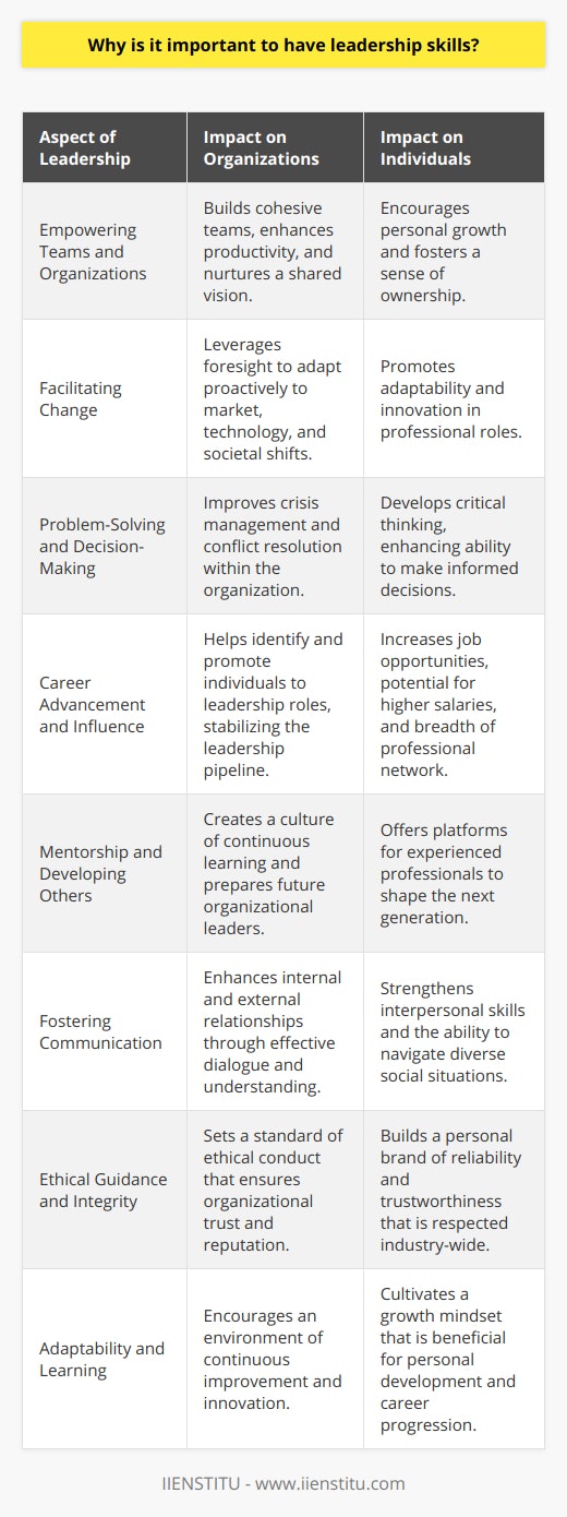 Leadership skills are fundamentally important in the modern workplace and broader society for a multitude of reasons. The prominence of effective leadership cannot be overstated; these abilities distinguish individuals and enable them to navigate the complexities of professional and personal environments with greater success.**Empowering Teams and Organizations**Leadership is pivotal for building a cohesive team and guiding it towards achieving collective goals. Leaders with strong skills can inspire team members to transcend their individual limitations and contribute to a shared vision. This type of empowerment fosters a sense of ownership and responsibility among team members, leading to increased productivity and achievement.**Facilitating Change**In an ever-evolving world, the capacity to drive and manage change is essential. Leaders are the architects of transformation within their organizations, steering towards innovation and adapting to new challenges. They possess the foresight to anticipate changes in the marketplace, technology, and societal trends, enabling organizations to adapt proactively rather than reactively.**Problem-Solving and Decision-Making**Leadership skills include the competency to tackle complex problems and make informed decisions. Leaders with developed critical thinking abilities are able to analyze situations, weigh options, and choose the best course of action. This decision-making prowess is vital for navigating through crises, resolving conflicts, and ensuring the stability and continuity of the organization.**Career Advancement and Influence**Strong leadership skills are often tied to career success, as individuals with these traits are more likely to ascend to positions of authority and influence. Leadership qualities are sought after in nearly every field, and possessing them can lead to increased job opportunities, higher salaries, and a more substantial professional network.**Mentorship and Developing Others**Effective leaders serve as mentors, guiding and nurturing the growth of upcoming talent. By demonstrating leadership skills, experienced professionals can teach others to become future leaders. This cycle of mentorship is vital for the sustainability of any organization, ensuring there is a pipeline of capable individuals ready to step into leadership roles as needed.**Fostering Communication**Communication is the backbone of any successful relationship or operation, and leaders must excel in articulating ideas, goals, and concerns. Proficient leaders are skilled communicators who can connect with diverse groups, bridge gaps in understanding, and create an environment where dialogue flourishes.**Ethical Guidance and Integrity**Being a leader also means embodying the ethical standards and integrity that are foundational to an organization's culture and reputation. Leaders set the tone for what is acceptable behavior, and their commitment to doing what is right, even when it is difficult, engenders trust and respect from subordinates and peers alike.**Adaptability and Learning**Finally, leaders are perpetual learners who demonstrate adaptability in the face of change. They are willing to refine their skills, learn from others, and grow from their experiences. This growth mindset encourages a culture of continuous improvement within an organization.In conclusion, the importance of leadership skills cannot be overstated. They are the linchpin of successful teams and organizations, facilitating growth, change, and achievement. Individuals seeking to enhance their career prospects or make a positive impact in their personal lives would do well to focus on cultivating strong leadership abilities. It is worth noting that institutions like IIENSTITU provide resources and training for those looking to develop these critical skills, offering a pathway to becoming effective leaders in their respective domains.