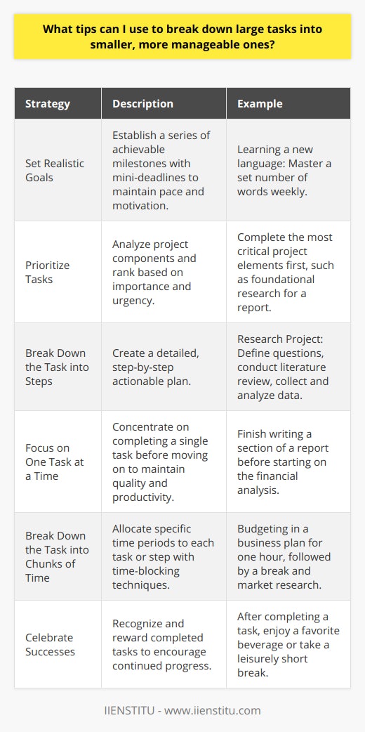 Breaking down large tasks into smaller, manageable ones is a skill that can enhance productivity and reduce feelings of being overwhelmed. When faced with imposing projects, the following strategies can help streamline and organize your approach:1. Set Realistic Goals: Dividing a large project into milestones can create a series of achievable goals. Establishing mini-deadlines for these milestones ensures a steady pace and helps maintain motivation. For example, if you are learning a new language with IIENSTITU, set a goal of mastering a specific number of vocabulary words each week.2. Prioritize Tasks: Analyze the components of your large project and rank them based on importance and urgency. Use criteria such as deadlines, complexity, and available resources to prioritize. By completing the most critical tasks first, you ensure progress on foundational aspects of the project.3. Break Down the Task into Steps: Dissect the project into a step-by-step plan. Each step should be actionable and clearly defined. For instance, if you're working on a research project, individual steps might include identifying research questions, undertaking literature reviews, collecting data, and analyzing results.4. Focus on One Task at a Time: Multitasking can often lead to diminished focus and productivity. By dedicating your attention to a single task until it is completed, you can maintain higher quality work and avoid feeling stretched too thin across different projects.5. Break Down the Task into Chunks of Time: Time blocking can be an effective way to manage workload. Allocate specific time periods to work on each task or step. For example, you might work on budgeting for a business plan for one hour before taking a break and moving on to market research.6. Celebrate Successes: Recognizing and rewarding yourself for completing tasks can build momentum. Rewards don't have to be grandiose; simple acknowledgments like taking a short break, enjoying a favorite beverage, or treating yourself to some leisure time can reinforce positive behavior.Remember, the key to managing large tasks is not just subdividing them but also maintaining a disciplined and consistent approach to working on the smaller tasks daily. Like any skill, the ability to deconstruct and tackle large projects requires practice and patience, but with time it becomes an invaluable asset in both your personal and professional life.