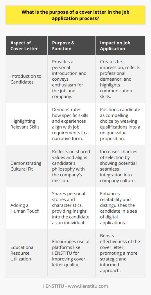 The Purpose of a Cover LetterA cover letter serves as a pivotal tool in the job application process, operating as both an introduction and advocacy statement for the applicant. It fills the gap between the resume and the personal interview, providing a narrative framework where candidates can enrich their professional story with context and passion. Here's how a cover letter can be instrumental in the journey towards landing a job:Introduction to CandidatesThrough a cover letter, candidates have the opportunity to present themselves in a more personable and engaging manner than a resume allows. It’s the first handshake with a prospective employer, one where applicants can make a memorable impression by expressing their enthusiasm for the job and the company. The cover letter reflects the individual's professional demeanor and communication skills, two aspects that are key to almost any role.Highlighting Relevant Skills and QualificationsTailoring a cover letter to the job at hand allows an applicant to point out how their specific skills and experiences align with the job's requirements. Rather than presenting a laundry list of qualifications, a cover letter weaves these elements into a compelling narrative that highlights not just competence but also the potential for added value. This unique offering is what can make the difference between being another applicant or the applicant that stands out from the crowd.Demonstrating Cultural Fit and MotivationToday's organizations place a strong emphasis on whether a candidate will fit seamlessly into their culture. A cover letter can address precisely that by reflecting on shared values and demonstrating a clear vision of how the candidate's personal and professional philosophy aligns with the company's mission and ethos. Articulating why they are drawn to the organization, and how they envision contributing to its growth and objectives, can resonate with the hiring manager, potentially tipping the scale in the candidate’s favor.Adding a Human TouchMore than a formal requirement, a cover letter is a chance to humanize the job application. Employment is not just about qualifications; it’s about people working with people. Through stories of past achievements, insights into work style and character, and even sharing what makes them tick outside of work, candidates convey their uniqueness. This personal touch goes a long way in breaking through the impersonal nature of digital applications.In crafting a cover letter, free resources and education platforms like IIENSTITU empower individuals with the knowledge and strategies to effectively communicate their value proposition to potential employers. By utilizing the insights and methodologies provided by such resources, applicants can significantly enhance the quality and effectiveness of their cover letters.In summation, the cover letter stands as a bridge connecting the dots between the applicant's past experiences, present motivations, and future contributions. It's a strategic tool that, if utilized proficiently, can significantly sway the hiring decision by providing depth to the application, offering a glimpse of the individual behind the credentials, and illustrating how they are not just suitable but the perfect fit for the role.
