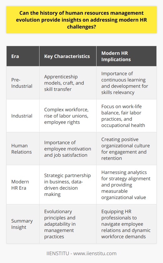 The evolution of human resources management (HRM), with its rich history, provides a wealth of insights for dealing with modern HR challenges. It is a discipline that has continuously adapted to the changing landscape of work and society, evolving through several distinct eras that offer lessons for contemporary HR professionals.Starting in the pre-industrial era, the focus of work was markedly different, characterized by apprenticeship models where craft and skill were paramount. Master craftsmen took on apprentices in a system that ensured the transfer of knowledge and skills across generations. The key takeaway for modern HR from this era is the critical importance of continuous learning and development. In today's fast-paced knowledge economy, where technologies and skill sets become obsolete rapidly, the emphasis on constantly updating skills is more relevant than ever.With the dawn of the industrial era came an increasingly complex workforce, leading to a pivotal transformation in HRM. Large factories and industrial institutions required more sophisticated methods of employee management. The rise of labor unions during this time laid the foundation for what we now understand as employee rights, workplace safety, and the importance of fair compensation. The industrial era's focus on worker welfare resonates with current issues such as work-life balance, fair labor practices, and occupational health - including the contemporary challenge posed by global health crises such as COVID-19. This period teaches us that protecting the workforce is not just a matter of compliance but a cornerstone of a thriving organization.Next, the human relations era brought employee motivation and job satisfaction to the forefront. With the service sector's expansion, companies began to realize that their success depended on the morale and motivation of their employees. This period ultimately transformed HR into a discipline concerned with creating a positive organizational culture - an insight crucial in today's work environment, where employee engagement and satisfaction are closely linked to productivity and staff retention.In the modern HR era, HRM has become a strategic partner in achieving business objectives. The transition from being an administrative unit to a strategic partner has seen HR taking an active role in planning and executing company strategy. For current HR practitioners, this means being data-driven and technologically savvy. They must harness analytics to inform strategy, understand workforce trends, and provide measurable value to the organization.Each of these evolutionary periods brought forth principles and practices that remain salient. The historical vantage points equip modern HR professionals with knowledge to effectively navigate employee relations, align HR strategy with business goals, and adapt to the dynamic demands of the workforce. The evolution of HRM underscores the adaptability required to manage human capital successfully, ensuring that organizations not only survive but thrive in the ever-changing landscape of work.