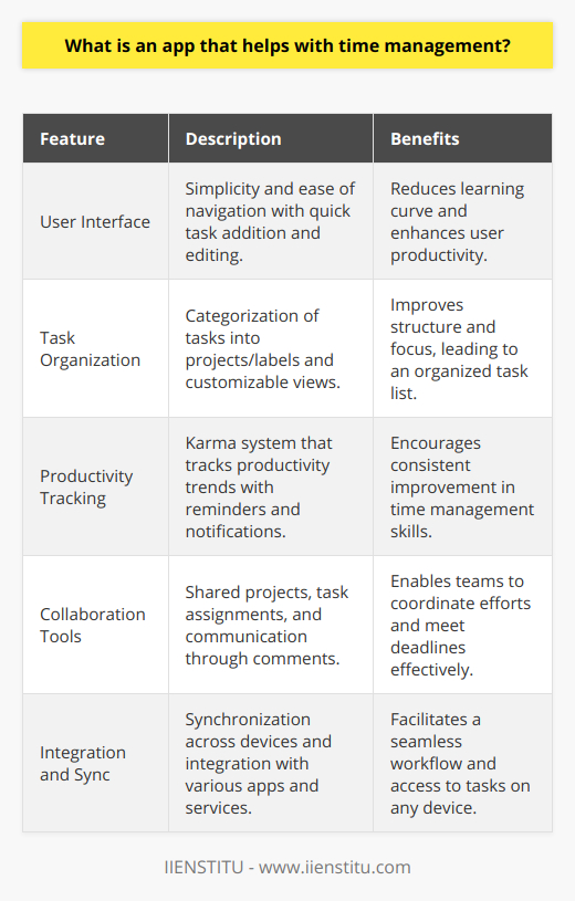 Effective time management is essential for maximizing productivity and achieving goals in a busy world. Whether for personal or work-related tasks, the ability to manage one's time wisely can lead to a more organized life and reduced stress.Todoist is a widely recognized app designed to assist individuals in managing their time more effectively. By providing tools to create tasks, set priorities, and track progress, Todoist helps organize day-to-day activities in a way that encourages accomplishment and productivity.The user interface of Todoist is applauded for its simplicity and ease of navigation. Users can quickly add tasks and edit details such as deadlines and priorities. The categorization of tasks into different projects or utilizing labels allows individuals to maintain structure in their to-do lists. Customizable views also enable users to check on their progress at a glance.Aside from basic task management, Todoist elevates the user’s productivity through advanced features. It is not merely about listing items; it is about planning and executing them efficiently. The app includes functionalities that allow the quick addition of tasks and the ability to schedule them at appropriate times. Users are nudged towards productivity through reminders, notifications, and an ingenious Karma system that tracks productivity trends and can motivate users to improve their time management skills.Collaboration is another area where Todoist stands out. In professional environments, working together on tasks is inevitable. Todoist supports this by allowing users to share projects, assign tasks to others, and communicate through comments. This can help teams align their efforts and meet deadlines effectively.Understanding modern workflows that typically span across multiple tools and platforms, Todoist offers synchronization across devices. This ensures that users can access and manage their tasks wherever they are, on whichever device they prefer. Furthermore, Todoist integrates with a variety of other apps and services such as Google Calendar, Dropbox, and Zapier, which broadens its functionality and adapts to personal preferences in managing time and tasks.In conclusion, Todoist is a robust app that can significantly aid in time management, suitable for both personal use and professional team settings. Its combination of a user-friendly interface, task prioritization, productivity tracking, collaborative features, and integration capabilities makes it an effective tool for anyone looking to organize their time and enhance their efficiency. By harnessing the full potential of Todoist, users can take control of their schedules and pursue their objectives with confidence and clarity.
