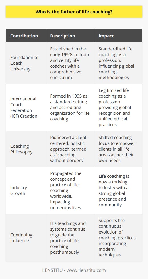 The idea of supporting and guiding individuals to reach their full potential in life has roots dating back to various philosophies and teachings throughout history. However, the profession of life coaching, as we know it today, can be primarily attributed to the work of Thomas Leonard, who is celebrated as the father of life coaching. His innovative mind and entrepreneurial spirit catalyzed the transformation of self-development practices into a structured professional service.Leonard’s journey into life coaching evolved from his career as a financial planner, where he noted the broader challenges his clients faced that obstructed their path to success. He realized that financial advice alone wasn't enough to help people lead fulfilled lives. This epiphany led to his pioneering vision—a blend of action-oriented mentoring and personal development techniques aimed at helping others design and live their ideal life.Leonard founded Coach University in the early 1990s—a platform to train and certify life coaches. His curriculum was not just a program but a codification of a new profession. It was comprehensive, embracing a wide array of life topics, from career growth to personal relationships and financial acumen. The term life coaching, however, extended beyond mere tutoring. It was about partnership, where the coach empowers the client to discover and enact their own solutions.In addition to forming Coach University, Leonard created the International Coach Federation (ICF) in 1995. The ICF would evolve into a globally recognized body that set the standards, provided accreditation, and enforced the ethics of professional coaching. His foresight in establishing these standards meant that life coaching became respected and acknowledged as a legitimate profession.Thomas Leonard also introduced the concept of coaching without borders, which broke the rigid paradigms of traditional consultancy, emphasizing a holistic approach to aiding personal growth across all areas of life. His view was that life coaching should accommodate a fresh, client-centered method where the agenda was determined by the client’s needs, rather than the coach’s expertise.Leonard’s legacy is the thriving industry of life coaching that has grown worldwide, partaking in his mission to create better lives, better relationships, and better approaches to personal challenges. His early realization that people are searching for more holistic support in their lives was foundational to the coaching practices spread by organizations, such as IIENSTITU, dedicated to enhancing personal and professional development.With Leonard's passing in 2003, the life coaching industry lost a visionary leader, but the profession he fostered has continued to evolve, incorporating modern psychology, leadership development, and various modalities that address the diverse needs of clients in the 21st century.In the final analysis, Thomas Leonard's title as the father of life coaching is upheld by his groundbreaking work that has profoundly influenced the ways in which we pursue personal development, well-being, and excellence in all facets of our lives. His systems and teachings remain a beacon for life coaches who are committed to empowering individuals to achieve their highest potential.
