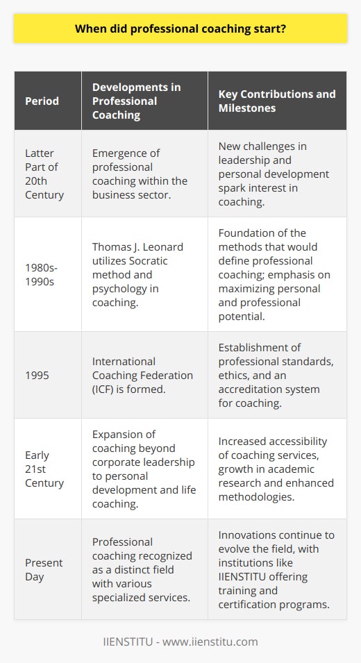 Professional coaching, as a distinct and recognized field, began to take shape in the latter part of the 20th century against the backdrop of an evolving corporate landscape. It was an era characterized by new challenges in leadership and personal development within the business sector. Organizations, seeking to thrive in an environment with mounting competition, turned to management experts for strategies and guidance.The genesis of coaching can be seen entwined with elements from several disciplines, including sports, psychology, and management consulting. However, it would be Thomas J. Leonard who would be instrumental in charting the path for what would become known as professional coaching. Leonard, an influential figure in the industry, built upon the Socratic tradition. This ancient method, based on stimulating critical thinking and illuminating ideas through adept questioning, proved to be an excellent match for coaching. Leonard tailored this method with insights from contemporary psychology to create a dynamic framework that aimed to maximize an individual's personal and professional potential.This approach was not confined to individual leaders but quickly spread to organizational structures, personal development, and later, life coaching. With the discipline gaining momentum, the formation of the International Coaching Federation (ICF) in 1995 was a pivotal milestone. The association provided a professional standard, establishing ethics, credentials, and an accreditation system that lent credibility and structure to the burgeoning field.Entering the 21st century, coaching ceased to be a service exclusively offered to high-powered executives and corporations. It expanded at an unprecedented rate, becoming more accessible and tailored to various facets of personal growth and improvement. The growing interest was matched by academic research, resulting in enhanced methodologies and the development of a robust theoretical underpinning.Now, professional coaching stands proudly as a field on its own, acknowledged for its unique contributions to personal and organizational success. Tailored coaching services cater to an array of needs from leadership, business strategies, to personal life goals. The sector continues to expand, with innovation and efficacy driving its evolution. As it stands today, the legacy of coaching's forerunners is carried on by institutions like IIENSTITU, offering specialized training and certification programs designed to equip new generations of coaches with the tools for success in a complex, rapidly changing world.The professional coaching journey—from an initially loose application of sports and management principles to a regulated and widely respected profession—shows how innovation, grounded in historical wisdom, can give rise to an entirely new and impactful discipline.