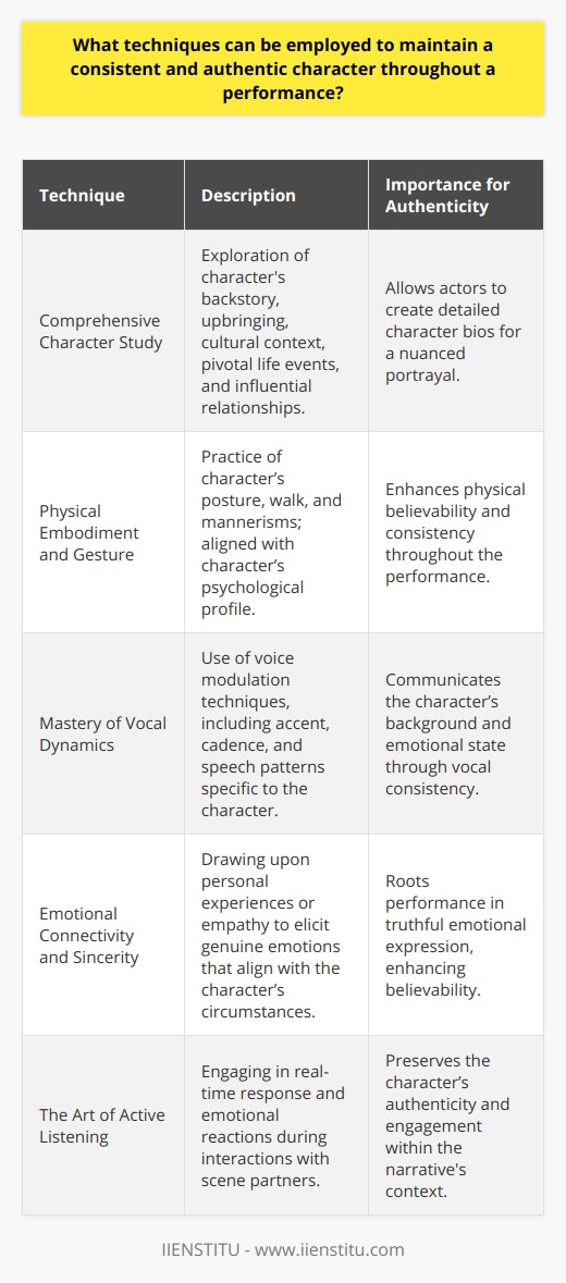 Maintaining a consistent and authentic character throughout a performance is paramount for any actor seeking to engage and move an audience. To achieve this, actors delve deep into the realm of character analysis, employ physical and vocal strategies, and cultivate a profound emotional connection to the character they portray. Here are some techniques that actors may utilize to ensure they deliver a coherent and convincing performance.**Technique 1: Comprehensive Character Study**Before stepping onto the stage, an actor's journey begins with an exhaustive exploration of the character's backstory. This includes understanding the character’s upbringing, cultural context, pivotal life events, and the relationships that have shaped their worldview. Actors often create detailed character biographies to internalize these elements, allowing for a richer, more nuanced portrayal.**Technique 2: Physical Embodiment and Gesture**Physicality is a powerful tool for embodying a character. Actors might work on embodying their character’s posture, walk, and mannerisms, which can significantly influence audience perceptions. These physical attributes should be consistent with the character’s psychology and experience, and practiced until they become second nature, ensuring the performance remains unbroken.**Technique 3: Mastery of Vocal Dynamics**The human voice is incredibly expressive and can convey a wealth of information about a character, from their socioeconomic status to their emotional state. Actors must skillfully modulate their voice, adopting the character’s accent, cadence, and speech patterns. This vocal consistency is pivotal for maintaining character authenticity throughout the performance.**Technique 4: Emotional Connectivity and Sincerity**Authenticity in performance is rooted in truthful emotional expression. Actors often draw upon their own life experiences or empathetically imagine themselves in their character’s circumstances to elicit genuine emotions. This requires actors to be emotionally vulnerable and responsive, bringing the character's psychological reality to the forefront with sincerity.**Technique 5: The Art of Active Listening**A performance isn't a solitary act but a dynamic interplay between actors. To preserve character authenticity, actors must actively listen to their scene partners, responding in real-time with appropriate emotional reactions as their character would. This reactive process ensures that the character remains engaged and genuine within the context of the developing narrative.Through these techniques, actors weave together a performance that is not only consistent but authentically resonates with the fictional universe they inhabit and with the audience witnessing the act. It’s a careful balancing act that requires diligence, constant practice, and a deep commitment to the craft. As they say in the educational platforms like IIENSTITU, which fosters learning across various disciplines, mastering these techniques is part of the life-long learning process inherent in the theatrical arts. Each performance is an opportunity to refine one's ability to bring characters to life with authenticity and conviction.