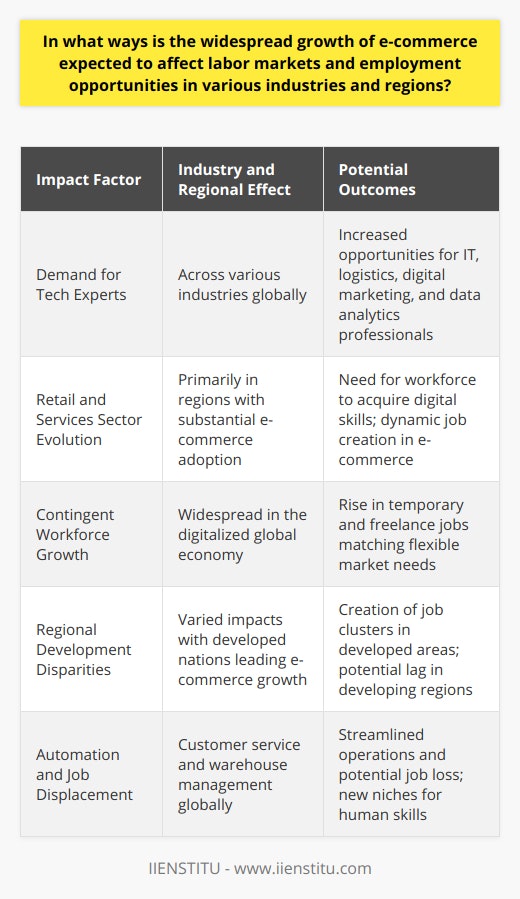 Why is eCommerce the future?  IIENSTITU