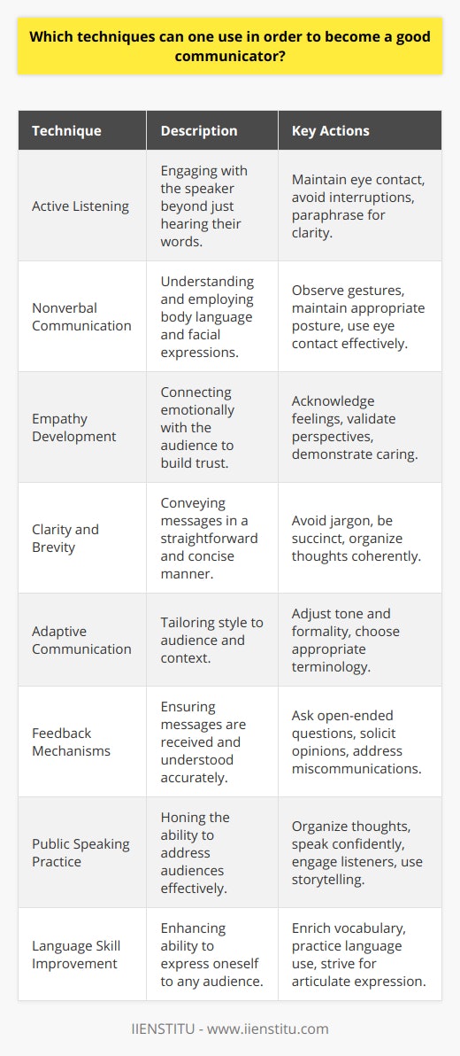 Effective communication is an essential skill in virtually every aspect of life. To become a proficient communicator, several techniques can be employed to enhance the quality and efficiency of interactions. Here are some key strategies:Mastering the Art of Active Listening:Active listening is a technique that requires the listener to fully concentrate, understand, respond, and then remember what is being said. It's a skill that goes beyond hearing the words, involving a conscious effort to engage with the speaker. To practice active listening, one should maintain eye contact, avoid interruptions, and make mental notes of key points. Reflecting back what the speaker has said by paraphrasing can help in ensuring that their message is understood correctly.Interpreting and Conveying Nonverbal Signals:Nonverbal communication, such as gestures, facial expressions, posture, and eye contact, plays a significant role in how messages are received and interpreted. Skilled communicators are attuned to these subtle cues, adjusting their own nonverbal behaviors to reinforce their message and to read the room. Proximity, touch, and even silence can convey volumes of information, and understanding these nuances can improve one's communication.Cultivating Empathy:Empathy allows communicators to connect with others on an emotional level. Demonstrating empathy involves acknowledging others' feelings and perspectives, which can foster trust and openness. Active listening is a component of empathy, as it shows the listener is not just hearing but also caring about the words and emotions of the speaker.Ensuring Clarity and Brevity:Clarity and brevity in communication help prevent misunderstandings. Good communicators express their ideas in a simple and straightforward manner, avoiding jargon and unnecessarily complex language. They organize their thoughts coherently and are concise, recognizing that long-winded explanations can cause the listener's attention to wane.Adapting Communication Style:An adept communicator recognizes that different situations may require different approaches to communication. The tone, terminology, and level of formality should be tailored to the context and audience. For instance, communicating with a group of experts in a field may involve different language and concepts than talking with newcomers.Incorporating Feedback Mechanisms:Communication is not a one-way street. Incorporating mechanisms for feedback, such as asking open-ended questions or soliciting opinions, ensures that the message has not only been received but also properly understood. Encouraging feedback also allows for any miscommunication to be promptly addressed.Practicing Public Speaking Skills:Developing public speaking skills is a valuable part of being an effective communicator. This involves organizing thoughts in a logical manner, speaking confidently, engaging with the audience, and using storytelling to make a point more relatable.Continuously Improving Language Skills:A rich vocabulary and a good command of language facilitate clearer communication. However, this does not mean using complex or arcane words; rather, it's about being able to express oneself effectively, no matter the audience.In conclusion, enhancing one’s communication skills involves a mixture of listening actively, interpreting nonverbal cues, using clear and concise language, adapting to the audience, and providing opportunities for feedback. Empathy and the ability to engage with diverse audiences complete the profile of a good communicator. Implementing these techniques leads to more productive and meaningful interactions, whether in personal relationships, professional settings, or public forums.