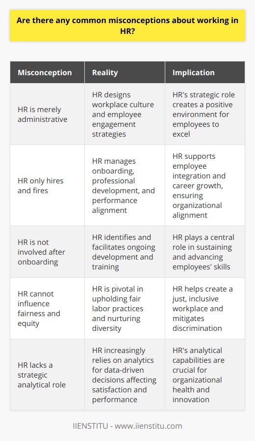 Working in Human Resources (HR) is often misunderstood by those outside the field, leading to a variety of misconceptions about the nature of the job and the responsibilities it entails. Contrary to common belief, HR is not just a bureaucratic cog in the machinery of business focused solely on paperwork and policies. Instead, it's a dynamic and strategic area integral to the health and growth of an organization. Here, we tackle some of these misconceptions and shed light on what HR really involves.Firstly, a pervasive myth is that HR's role is purely administrative, fixated on managing employee records and ensuring policy compliance. This narrow view overlooks the essence of HR as the architect of the workplace environment. Today's HR professionals are deeply involved in designing and implementing strategies that foster a positive organizational culture and enhance employee engagement. They are the silent partners in empowering employees to perform at their best through beneficial programs that support work-life balance, well-being, and professional development.Another major misconception is that HR's functions are confined to the hiring and firing processes. While recruitment and managing separations are certainly aspects of the role, HR's scope is much broader. For instance, onboarding new hires is a crucial phase where HR sets the stage for employee success, providing the resources, training, and introductions necessary to integrate smoothly into the company.Beyond onboarding, HR is instrumental in the ongoing development of employee skills. This includes identifying training needs, facilitating professional growth opportunities, and nurturing leadership pipelines to secure the company's future. HR professionals work closely with management to align individual career paths with organizational goals, ensuring a mutually beneficial relationship between employees and the employer.Furthermore, HR plays a pivotal part in upholding fairness and equity in the workplace. They are the custodians of creating and maintaining a work environment where diversity is valued and discrimination is not tolerated. Through the development and enforcement of fair labor practices, clear grievance procedures, and equitable compensation structures, HR helps in building a just and inclusive workplace where all employees have the opportunity to thrive.While misconceptions about the HR profession persist, it's crucial to recognize that the reality of working in HR is far more complex and impactful. HR isn't just a support function but a strategic partner that helps navigate the organization through an ever-evolving business landscape. An emerging trend in the HR field, which is worth noting, is the use of advanced analytics and data-driven decision-making to enhance employee satisfaction and organizational performance, further demonstrating HR’s critical analytical role.IIENSTITU, among other educational providers, recognizes the evolving landscape of HR and offers courses tailored to equip professionals with the necessary skills and knowledge to excel in this versatile field. In an age where the human element of business is more central than ever, those working in HR are entrusted with the immense responsibility of nurturing the workforce that drives innovation and growth. It's a fulfilling career for those passionate about making a tangible difference in people's work lives and contributing to the overall success of an organization.