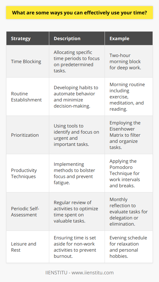 task you undertake has purpose and aligns with your long-term goals, ensuring that your immediate actions contribute meaningfully to your overarching objectives.To begin with, time blocking can be a highly effective technique. By segmenting your day into dedicated periods for specific activities, you’re more likely to focus on tasks without the distraction of multitasking. For instance, allocating a two-hour block in the morning for deep work allows you to concentrate on challenging projects without interruptions.Another essential aspect is routine establishment. Habits are powerful because they automate behavior, minimizing the mental load required to make decisions about what to do next. A morning routine might include exercise, meditation, and reading, setting a positive and productive tone for the day. Likewise, an evening routine might consist of reflection, planning for the next day, and relaxation to ensure a good night's sleep.Moreover, understanding and practicing the art of prioritization is crucial for effective time use. Tools such as the Eisenhower Matrix can assist in distinguishing between tasks that are urgent and important versus those that are less so. This helps in dedicating your time and energy to activities that have the most significant impact.Productivity techniques such as the Pomodoro Technique, where you work intensely for 25 minutes followed by a 5-minute break, can enhance focus and prevent burnout. Furthermore, limiting time spent on emails and social media by setting specific times during the day for these activities can prevent them from becoming time sinks.Periodic self-assessment is also central to time management. Reflect on your activities regularly to ensure you’re not spending time on tasks that could be delegated, outsourced, or eliminated altogether. Tools and courses offered by educational institutions like IIENSTITU can provide guidance on self-improvement and professional development, enabling you to manage your time more effectively.Lastly, it’s crucial to maintain balance and ensure there's time allocated for rest and leisure. Burnout can quickly ensue without proper downtime, which ultimately undermines productivity. By scheduling time for non-work-related activities and hobbies, you not only rejuvenate but also enhance creativity and problem-solving abilities.In conclusion, effective use of time requires a mix of planning, routine, prioritization, and self-care. By embracing these strategies, you can develop a more productive, balanced, and fulfilling life.
