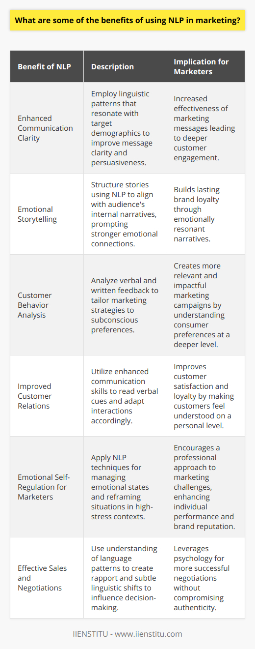 The integration of Neuro-Linguistic Programming (NLP) into marketing strategies has the potential to revolutionize how businesses connect with their audience. NLP, a psychological approach focused on the connection between language, behavior, and thought patterns, offers several notable benefits for marketers looking to elevate their brand's impact and customer engagement.Firstly, utilizing NLP principles in marketing can bolster the clarity and persuasiveness of communication. By understanding the linguistic patterns that influence thought, marketers can craft messages that resonate deeply with target demographics. This involves the strategic use of language to appeal to various sensory experiences (visual, auditory, kinesthetic) that individuals prefer, thus enhancing message retention and effectiveness.Moreover, NLP aids marketers in crafting stories and narratives that connect with customers on an emotional level. Storytelling is a powerful marketing tool, and through NLP, professionals can structure stories that align with the internal narrative of the audience, prompting a stronger emotional response and building a lasting brand-customer connection.Another advantage lies in the customization of marketing efforts. NLP provides tools to interpret customer language and feedback—whether verbal or written—allowing for a more sophisticated analysis of consumer behavior and preferences. Marketers can tailor their strategies to fit the subconscious preferences of their audience, thus dramatically increasing the relevance and impact of their campaigns.In the realm of customer relationship management, NLP serves as a cornerstone for enhanced communication skills. Marketers trained in NLP become more adept at reading verbal cues and modifying their approach to suit the customer's preferred style of communication. This heightened level of interaction not only improves customer satisfaction but also fosters loyalty and advocacy, as customers feel understood and valued on a personal level.Furthermore, an often-overlooked benefit of NLP in marketing is emotional self-regulation among marketers themselves. High-stress situations such as negotiations or customer service challenges can be defused effectively when marketers apply NLP techniques. Skills such as reframing a situation or managing one's emotional state can maintain a professional demeanor, ultimately benefiting both the brand's reputation and the individual's performance.Lastly, NLP can be instrumental in sales and negotiation contexts. Understanding and mirroring language patterns can create rapport, while subtle language shifts can influence perception and decision-making, leading to more successful negotiations without compromising authenticity.The benefits of NLP in marketing underscore the need for continual learning and advancement in communication and psychological strategies. Organizations such as IIENSTITU offer a wealth of resources and training opportunities to professionals seeking to integrate NLP into their marketing toolkit, recognizing the importance of these skills in today's competitive and fast-paced business environment. By leveraging the nuanced insights provided by NLP, marketers can achieve a nuanced understanding of their audience and deliver messages with an unprecedented level of personalization and impact.
