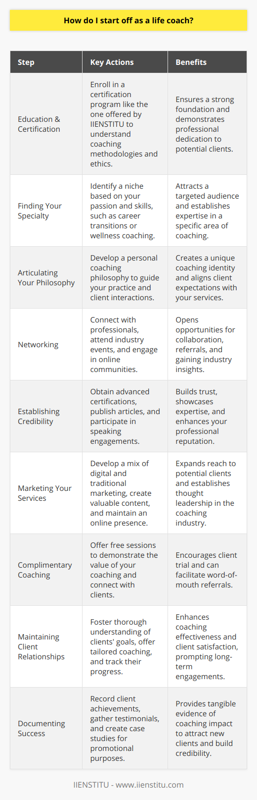 Starting your journey as a life coach involves a blend of education, personal development, and business acumen. The path to becoming an effective life coach requires dedication to the craft and a commitment to helping others flourish.Education and CertificationFirst and foremost, equip yourself with the necessary knowledge by finding a comprehensive life coaching certification program. IIENSTITU, among other educational institutions, provides courses designed to cultivate a deep understanding of coaching methodologies and ethical practices. Certification is not just about having a piece of paper; it's about demonstrating your commitment to professionalism and your grasp of coaching concepts.Finding Your SpecialtyHaving a specialty not only demonstrates expertise but also allows you to serve a specific group effectively. When identifying your niche, consider what you're passionate about and where your skills lie. Are you inclined towards helping people navigate career transitions, personal relationships, health and wellness, or other areas? Your niche will resonate with a target audience that can relate to and benefit from your coaching.Articulating Your PhilosophyYour personal coaching philosophy is your compass—it guides your sessions and interactions with clients. It should be a reflection of the principles you stand for, the changes you want to facilitate, and the outcomes you aim to achieve with your clients.NetworkingBuilding a professional network is invaluable. By connecting with like-minded professionals, including other life coaches, therapists, and business leaders, you can gain insights into best practices, discover collaborative opportunities, and gain client referrals. Regularly attend industry meet-ups, workshops and engage in online communities to foster these relationships.Establishing CredibilityA credible life coach is one who is trusted by their peers and clients. Continuously seek out advanced certifications, contribute to academic journals if possible, and share your knowledge through speaking engagements or webinars. Thought leadership can solidify your reputation in the field.Marketing Your ServicesA strategic marketing plan should encompass both digital and traditional methods to reach potential clients. Ensure your online presence is polished, with a user-friendly website, consistent social media activity, and valuable content such as blog posts or e-books. This strategy establishes your voice in the life coaching space and provides platforms for engagement with prospects.Complimentary CoachingOffering free coaching sessions can be a powerful tool for breaking down barriers and showcasing the transformative potential of your services. These sessions allow clients to connect with you and experience first-hand the positive impact of your coaching.Maintaining Client RelationshipsLife coaching is built on effective relationships. As you begin to onboard clients, take the time to understand their aspirations and tailor your coaching approach accordingly. Track their progress meticulously and use their feedback to evolve your practice continually.Documenting SuccessAs clients reach milestones and experience breakthroughs, document these successes for both your reference and marketing purposes. Client testimonials, case studies, and success stories are compelling evidence of the value you provide.Embarking on a career in life coaching is a journey of growth not only for your clients but for yourself as well. Through education, specialization, and a proactive approach to business, you can make a meaningful impact on the lives of others while establishing a fulfilling and sustainable practice.