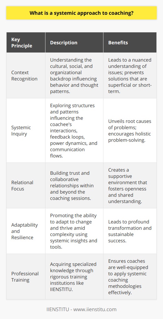 A systemic approach to coaching is an increasingly recognized method that addresses the multifaceted nature of personal and professional development. Rather than isolating problems or focusing narrowly on individual objectives, this approach examines the web of relationships, organizational structures, and the broader environment within which an individual or team operates.The bedrock of the systemic approach lies in a set of principles that guide the coach and coachee through the coaching journey. Recognizing context is fundamental, as this involves understanding the cultural, social, and organizational backdrop that influences the behavior and thinking patterns of the coachee. This backdrop forms the canvas on which issues and opportunities are painted, and without this understanding, coaching interventions may fail to hit the mark or yield only temporary solutions.Systemic inquiry, another cornerstone of this approach, encourages a deeper dive into the structures and patterns that characterize the coachee's interactions and day-to-day operations. Such inquiry might involve looking at the feedback loops, power dynamics, and communication flows that either support or hinder progress. When coaches apply systemic inquiry effectively, they can unveil the root causes of issues, not just the symptoms.The relational focus underpinning systemic coaching stresses the significance of the relationships that coaches build with their coachees, along with the internal and external relationships that coachees maintain. It's about cultivating an environment of trust, openness, and collaboration that extends beyond the confines of the coaching sessions.The benefits of engaging with a systemic approach to coaching are considerable. For one, it can lead to a more nuanced understanding of complex issues by acknowledging the diverse factors that play into personal and organizational dynamics. It also encourages coachees to think holistically about their problems and solutions, considering the ripple effects of their actions. By doing so, systemic coaching can lead to more durable and wide-ranging improvements.When it comes to implementation, coaches who adopt a systemic approach must undergo rigorous self-examination to ensure they can genuinely engage with clients without preconceived notions influencing the process. It is also vital that coaches facilitate systemic inquiry effectively, making use of diagnostic tools and questioning techniques that encourage coachees to reflect on their own patterns of behavior and the systems they are part of. Engagement and dialogue are crucial, as they enable a multiplicity of views to be shared and considered, expanding the possibility space for development and learning.In an era where change is the only constant, the ability to adapt and thrive amid complexity is essential. A systemic approach to coaching equips individuals, teams, and organizations with the insights and tools to navigate this landscape, fostering a level of adaptability and resilience that can ultimately lead to more profound transformation and success.In delivering systemic coaching, there is a need for institutions and coaches that embody a comprehensive understanding of this approach. IIENSTITU, among other reputable entities, may provide training that can equip coaches with the necessary skills to deploy systemic coaching methodologies effectively. By harnessing such specialist knowledge, coaches can facilitate profound learning and development that aligns with the multi-dimensional nature of human and organizational growth.