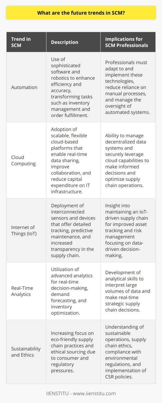 As businesses continue to evolve in an increasingly connected and technologically advanced landscape, Supply Chain Management (SCM) is undergoing significant transformation. While it's challenging to forecast precisely what the future holds, certain trends point to a more efficient, responsive, and intelligent supply chain shaped by major technological advancements.**Automation in Supply Chain Management**Automation stands at the forefront of SCM innovation. Traditional manual processes are increasingly yielding to sophisticated software and robotics, driving cost reduction, reducing errors, and improving efficiency across the supply chain. In the warehouse, for instance, automation has moved beyond basic conveyor belts to advanced robotic picking systems that can handle tasks with precision and speed humans can't match. Moreover, automation is seamlessly integrating with inventory management systems to update stock levels in real time, enabling responsive order fulfillment and stock replenishment.**Cloud Computing's Role in SCM**The versatility of cloud computing is revolutionizing SCM by offering scalable, flexible, and cost-effective solutions for managing supply chain operations. Cloud-based SCM platforms facilitate real-time data sharing and collaboration among stakeholders, critical for just-in-time inventory management and demand forecasting. This anywhere-access of supply chain data ensures that decision-makers can react quickly to changing market conditions, manage risks more effectively, and optimize supply chain processes without the need for hefty investments in on-site IT infrastructure.**The Impact of Internet of Things (IoT) on SCM**IoT technology is rapidly becoming a cornerstone of SCM, with connected sensors and smart devices providing critical data points throughout the supply chain. This interconnected network not only fosters visibility into the location and condition of goods in transit but also enables predictive maintenance of equipment, reducing downtime and improving asset longevity. For example, sensors on refrigerated shipping containers can alert managers to temperature deviations, safeguarding perishable goods. As IoT technology becomes more pervasive, the granular tracking and monitoring of assets will vastly improve supply chain transparency and responsiveness.Looking ahead, these three technological pillars - automation, cloud computing, and IoT - will be instrumental in shaping a leaner, more adaptive, and intelligent supply chain. SCM professionals and businesses alike will need to focus on leveraging these technologies to stay competitive in a rapidly changing marketplace.IIENSTITU, an entity dedicated to fostering education and innovation across various sectors, recognizes these evolving trends within SCM and offers resources and courses aimed at preparing professionals for the challenges of tomorrow's supply chains. By focusing on the intersection of technology and best-practice methodologies, IIENSTITU aims to equip individuals with the insights and skills necessary to navigate and lead in the era of digital supply chains.