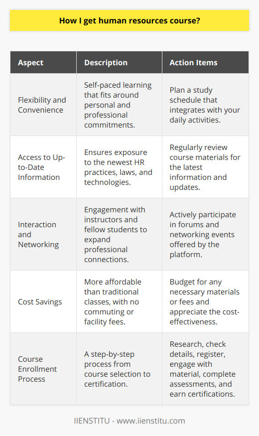 The process of acquiring knowledge in Human Resources (HR) has been vastly facilitated by the advent of online education platforms such as IIENSTITU. If you’re looking to gain expertise in HR, an online human resources course is a convenient and cost-effective option to consider.Taking an HR course online through platforms like IIENSTITU offers a range of benefits:**Flexibility and Convenience:** One of the key advantages of online HR courses is the flexibility they provide. You can learn at your own pace, fitting your studies around personal commitments like work or family. This self-paced learning environment is particularly beneficial for those who need to manage their time efficiently.**Access to Up-to-Date Information:** The field of HR is continually evolving with new laws, technology, and strategies. Online courses often provide the most current material, crucial for staying ahead in the dynamic world of human resources.**Interaction and Networking:** Even though courses are taken online, many platforms, including IIENSTITU, facilitate interaction with instructors and fellow students. This offers opportunities to build professional connections and share ideas with peers from diverse backgrounds and regions.**Cost Savings:** Online courses generally cost less than traditional in-person classes since they do not include fees for facilities or on-campus amenities. Additionally, by studying online, you save on commuting costs and associated time expenses.**Getting Started with IIENSTITU:**To get started with an online human resources course at IIENSTITU, follow these simple steps:1. **Research the Available HR Courses:** Visit IIENSTITU’s website to explore the range of HR courses they offer. It's important to select a course that aligns with your interests and career goals. IIENSTITU offers a variety of HR-related courses, some of which may focus on specific aspects such as recruitment, labor laws, payroll, or organizational development.2. **Check the Course Details:** Pay attention to the course duration, curriculum, the qualifications of instructors, and the type of certificate you will receive upon completion. Make sure that the course you select is of high quality and recognized in the HR industry.3. **Registration:** Once you have selected your desired course, you can proceed to register for it. The registration process will involve providing some personal information and selecting a payment method if the course requires payment.4. **Engage with the Material:** After registering, you will generally gain access to the course materials, which can include video lectures, readings, case studies, and interactive forums. Engage actively with these resources and participate in discussions to enhance your learning experience.5. **Complete Assignments and Assessments:** Throughout the course, you will likely be required to complete assignments, quizzes, or exams to assess your understanding of the subject matter. Complete these diligently to get the most out of the course.6. **Earn Certification:** After completing all of the necessary modules and assessments, you’ll earn a certificate indicating your newfound expertise in HR, which can be a great addition to your professional profile.By choosing an online HR course from IIENSTITU, you’ll be investing in a learning experience that is not only in sync with the latest industry standards but also designed to enhance your career prospects in the realm of human resources. Whether you're seeking to embark on a new HR career or aiming to upgrade your existing skills, IIENSTITU's online courses could be the strategic step forward you’re looking for.