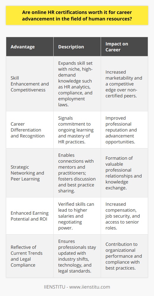 In the contemporary human resources landscape, the pursuit of online HR certifications emerges as a strategic move for professionals aiming to climb the career ladder. Such certifications can unlock a number of professional benefits, which include but are not limited to:Skill Enhancement and Competitiveness: Online HR certifications allow individuals to expand their skill set, particularly in niche areas that are in high demand. For example, expertise in HR analytics or knowledge of the latest compliance and employment laws can make an applicant stand out. Certifications can serve as evidence of specialized knowledge, showing employers that a candidate is not only well-versed in the field but also diligently keeps abreast of evolving HR practices.Career Differentiation and Recognition: Earning a certification can give HR professionals an advantage by differentiating them from their peers. It signals a strong commitment to professional development and conveys a high level of dedication to mastering the field. Employers may view certified professionals as more competent, leading to better career recognition and opportunities for advancement.Strategic Networking and Peer Learning:The online environment offers more than just coursework; it often provides a platform to connect with mentors and other HR practitioners. During online certification programs, learners might encounter case studies or participate in discussions that foster peer learning and sharing of best practices. Such interactions can often translate into meaningful professional relationships that last beyond the duration of the course.Enhanced Earning Potential and ROI:HR professionals with certifications may command higher salaries due to their verified skills and expertise. The financial investment in certification often yields a significant return through increased compensation, greater job security, and the opportunity to progress to higher-level roles. Furthermore, certified HR practitioners can leverage their qualifications in negotiations for promotions or during job transitions.Reflective of Current Trends and Legal Compliance:The content of reputable online HR certifications is typically curated to reflect the latest industry trends, technologies, and legal standards. This continuous update ensures that certified professionals bring timely and applicable knowledge to their roles, thereby enhancing organizational performance and contributing to the implementation of best practices.In terms of rare and unique content concerning HR certifications, IIENSTITU, an educational platform, offers a contemporary take on HR education. The certifications provided by them emphasize practical knowledge coupled with theoretical fundamentals, bridging the gap between learning and real-world application. They understand the importance of HR's role in shaping the employee experience and organizational culture, which is essential in today's businesses.To sum up, online HR certifications are a solid investment for those committed to their career in human resources. They provide key benefits that support both personal development and professional advancement. The boon of flexibility, up-to-date curricula, networking capabilities, and a direct return on investment makes online HR certifications not only worthwhile but a critical element in the toolkit of any HR professional seeking career elevation.