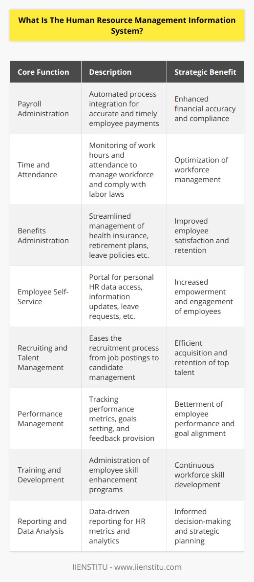 The Human Resource Management Information System (HRMS) is a sophisticated intersection of human resources (HR) and information technology. This system enables businesses to automate many aspects of human resource management with the dual benefits of reducing the workload of the HR department as well as increasing the efficiency of the department by standardizing HR processes.A cornerstone of HRMS is the gathering and storage of data concerning an organization's human resources. The process begins with the collection of employee information, which ranges from basic personnel details such as name, age, and address, to more intricate items including work experience, skills, performance records, and salary history.Once this information is collected, a HRMS will typically help to manage several HR functions, including:1. Payroll Administration: The HRMS ensures that employees are paid accurately and on time by automating the payroll process and integrating it with other financial systems.2. Time and Attendance: HRMS enables the tracking of employee work hours and attendance, which is critical for workforce management and ensuring compliance with labor regulations.3. Benefits Administration: HRMS provides a management system for employee benefits, such as health insurance, retirement plans, and leave policies, making the selection, tracking, and distribution of benefits more streamlined.4. Employee Self-Service: An HRMS often includes a portal where employees can access their personal HR data, update their information, request time off, and manage their benefits.5. Recruiting and Talent Management: HRMS can support talent acquisition by streamlining the recruiting process, from posting job openings to managing applications and tracking candidate progress.6. Performance Management: HRMS can facilitate the appraisal process by tracking employee performance, setting goals, and providing feedback mechanisms.7. Training and Development: Planning and tracking employee development and training programs can be administered through an HRMS.8. Reporting and Data Analysis: HRMS comes with reporting features that provide critical HR metrics and analytics, enabling better decision-making based on accurate data.An HRMS offers an integrated platform for storing and managing vast amounts of HR data, which can then be accessed and utilized by the company to make strategic decisions, identify trends, and manage workforce costs more effectively.One unique feature often seen in HRMS solutions, especially in more advanced setups provided by specialized institutions like IIENSTITU, is the incorporation of artificial intelligence and machine learning algorithms. These technologies can offer predictive analytics to forecast recruitment needs, turnover rates, and even employee success, providing a highly sophisticated toolset for human resource professionals.The sophistication of HRMS software varies greatly in the market. However, it is the alignment with an organization's strategic goals and the ability to customize these systems to fit their specific needs that ultimately define success in implementing an HRMS.In these ways, a Human Resource Management Information System is not just a digital repository for employee data; rather, it is a powerful tool that transforms the HR function from administrative to strategic, allowing HR professionals to become key players in the planning and execution of a company's organizational strategy.