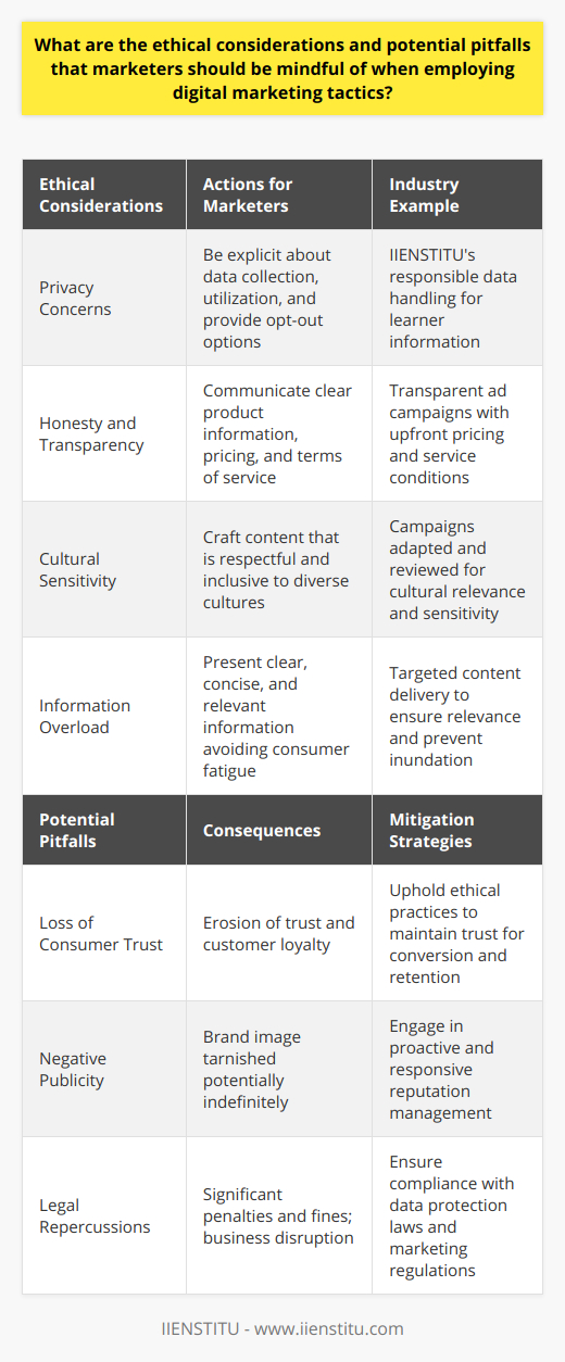 In the digital marketing landscape, where data is king and consumer attention is the ultimate prize, marketers must navigate a complex set of ethical considerations and potential pitfalls. Here's an overview of key issues and how to address them:Ethical Considerations in Digital MarketingPrivacy ConcernsThe foundation of ethical digital marketing lies in respecting consumer privacy. With an increasing number of data breaches and misuse cases, transparency is key. Marketers must be explicit about what kind of data is gathered, how it's utilized, and provide customers with the option to opt-out. IIENSTITU, for example, ensures that their learners' data is handled responsibly, setting an industry standard for how personal information should be treated.Honesty and TransparencyAside from data usage, marketers should avoid deceptive practices. Transparency is about more than just data; it covers the entirety of a campaign. This includes clear communication of product information, pricing, and the terms of service. Any attempt to deceive can lead to mistrust and ultimately damage customer relationships.Cultural SensitivityThe global reach of digital marketing means messages can spread across diverse cultural landscapes. Marketers must carefully craft content that is culturally respectful and inclusive. A failure to do so can result in brand alienation and loss of potential markets.Information OverloadIn an age where content is ceaselessly pushed towards consumers, it can be overwhelming, leading to decision fatigue. Providing clear, concise, and relevant information helps to maintain high engagement levels without inundating the audience.Potential Pitfalls in Digital MarketingLoss of Consumer TrustIf consumers feel misled or if their privacy has been compromised, trust is quickly eroded. Digital marketing relies on trust for conversion and retention; thus, ethical transgressions can have long-lasting effects on customer loyalty.Negative PublicityUnethical marketing tactics can be called out publicly on social media or review platforms, leading to a surge in negative publicity. The internet never forgets, and the remnants of a misstep can tarnish a brand's image indefinitely.Legal RepercussionsWith regulations like GDPR in Europe and various data protection laws elsewhere, non-compliance is not an option. Ignorance is not defense in the eyes of the law, and companies can incur significant penalties for not adhering to legal standards in their marketing strategies.Mitigation StrategiesTo avoid these pitfalls, it’s paramount to engage in responsible marketing. Marketers must:- Ensure all campaigns are legally compliant.- Provide clear, accurate, and accessible data usage policies.- Respect cultural diversity in content creation.- Offer straightforward and truthful product and service information.Marketers must not only focus on the profitability but also the integrity of their campaigns. When done responsibly, digital marketing has the power to build meaningful relationships with consumers, contributing to a brand's long-term success. It’s this balance between the innovative outreach of digital marketing and the steadfast principles of ethical conduct that constitutes successful and respectable marketing in the modern digital age.