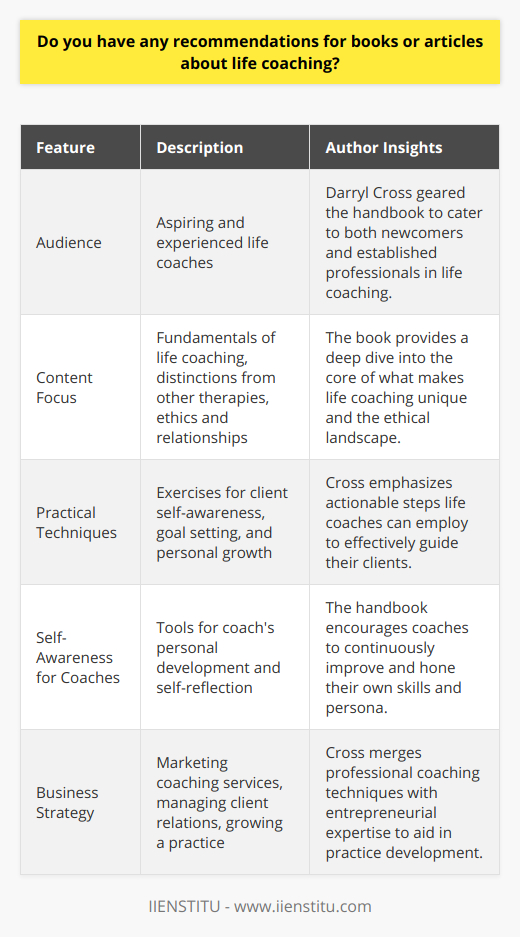 In the realm of life coaching, literature extends as an invaluable resource for professionals seeking to deepen their understanding and refine their practice. One commendable read that stands out for its comprehensive coverage is The Life Coaching Handbook authored by Darryl Cross. This title is specifically designed to guide both aspiring and seasoned life coaches through the intricacies of the profession.The book provides a systematic approach to coaching, starting with the fundamentals of what life coaching entails, breaking down the distinctions from other forms of counselling or therapy. Darryl Cross delves into the essence of the coaching relationship, exploring the dynamics between coach and client, and the ethical considerations that govern these interactions.What sets this handbook apart is its practical emphasis on techniques and exercises. Readers can anticipate an array of actionable steps they can take to encourage clients’ self-awareness, goal setting, and personal growth. These are invaluable tools that facilitate the coaching process and enable clients to draw on their strengths and overcome hurdles on their journey to accomplishing their objectives.The Life Coaching Handbook is also an excellent resource for deepening the coach's self-awareness, a crucial aspect of coaching ethically and effectively. Emphasizing the significance of the coach’s own personal development, Cross nudges the reader to continuously self-reflect and enhance their coaching persona and methods. Another vital aspect covered in the book is the business side of life coaching. For those looking to establish or grow their practice, Cross provides insights into the entrepreneurial aspects of coaching — from marketing one's services to managing client relationships.Overall, this handbook stands as a valuable contribution to the field of life coaching. It represents not just theoretical concepts but also practical methods to empower individuals within the coaching relationship. Coupling insightful strategies with professional growth advice, the book is a treasure trove for those committed to the profession.For individuals keen on expanding their knowledge and expertise in life coaching, The Life Coaching Handbook by Darryl Cross is a commendable choice that brings a depth of knowledge to readers. Whether it's a question of infusing new life into one's practice or simply starting the journey, this book acts as an adept companion through the multifaceted landscape of life coaching.