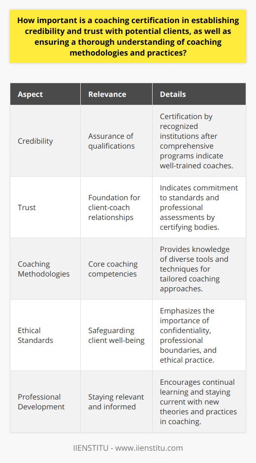 For those venturing into the world of coaching, whether it be life coaching, executive coaching, or any other specialty, the importance of obtaining a coaching certification cannot be overstated. A coaching certification is more than a mere formality; it is a key element that signals to potential clients that a coach is well-trained, knowledgeable, and trustworthy. Let's unpack why a coaching certification is vital for establishing credibility, trust, and expertise in the field.Firstly, credibility is paramount in the coaching industry. Given the personal and often vulnerable nature of the coaching relationship, clients need assurance that their coach possesses the necessary qualifications. A coaching certification provides that assurance. Such certifications are typically awarded by recognized institutions, like IIENSTITU, once an individual has completed a structured program that covers the theoretical and practical aspects of coaching. When a coach can display this kind of certification, it immediately boosts their credibility and sets them apart from those without formal credentials.Trust is another crucial element in the coaching equation. Clients are far more likely to entrust their goals and challenges to a coach who has been duly certified. This trust stems from the understanding that the coach has committed to a high standard of practice and has been assessed by professional bodies. It indicates that the coach values professionalism and has invested time and resources into developing their skills.Coaching methodologies are the tools of the trade. A certification course provides a comprehensive overview of these tools, equipping coaches with an array of techniques that they can tailor to fit the individual needs of their clients. The knowledge of methodologies like appreciative inquiry, transformational coaching, or cognitive-behavioral approaches is vital in adapting the coaching process to suit specific client scenarios. This versatility is paramount in helping clients achieve their personal or professional milestones.Ethical standards form the backbone of the coaching profession. A credible certification program will place a strong emphasis on ethics, ensuring that coaches understand the importance of confidentiality, professional boundaries, and ethical decision-making. With these guidelines firmly in place, clients can feel secure in the coaching relationship, knowing that their well-being is the coach's primary concern.Lastly, continuous professional development ensures that a coach does not become stagnant. The modern world is dynamic, with new theories and practices emerging regularly. Certification programs require coaches to engage in lifelong learning, which may include attending workshops, participating in webinars, or reading up on the latest coaching literature. This dedication to professional growth reassures clients that their coach is up-to-date and informed about the latest developments within the coaching field.In essence, a coaching certification is much more than a piece of paper; it is a vital asset that helps establish a strong rapport between coach and client. It reassures clients of the coach's competence, dedication to ethical practice, and commitment to ongoing personal and professional development. For a coach, a certification opens doors to trust, respect, and a successful coaching career by confirming their role as a competent and reliable guide in their clients' journeys toward personal and professional fulfillment.