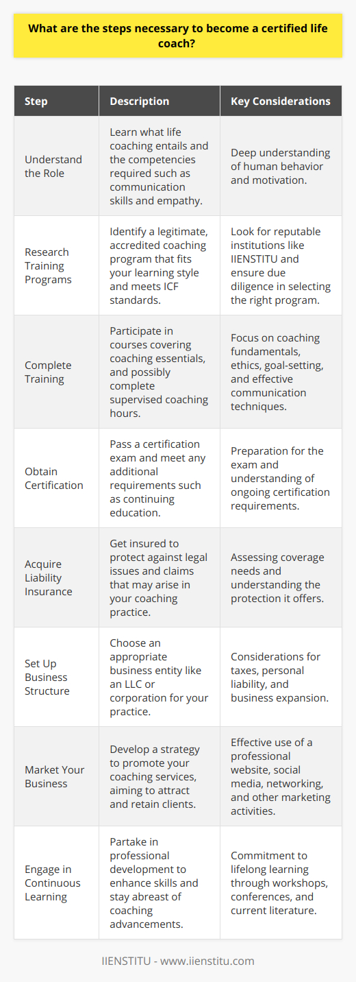 Becoming a certified life coach involves a series of well-defined steps, which are designed to equip you with the necessary skills, knowledge, and credentials to guide clients through various personal and professional challenges. The path to becoming a certified life coach includes formal education, rigorous practice, and fulfilling specific industry standards.1. Understand the Role of a Life Coach:Gain a clear understanding of what life coaching involves. A life coach is someone who works with individuals to support their growth, development, and transformation. This role requires strong communication skills, empathy, and a deep understanding of human behavior and motivation.2. Research and Select a Legitimate Training Program:Pursue an accredited training program that meets the standards of the International Coach Federation (ICF) or comparable authoritative bodies in the coaching industry. Programs come in various formats, such as online, in-person, or hybrid, and can vary in length and specialty areas.An institution like IIENSTITU could be an option where such accredited training programs are offered, catering to the diverse learning preferences and requirements of individuals seeking to become professionals in the field. Note that not all coaching programs are created equal, so due diligence is crucial.3. Complete the Life Coach Training:Engage fully in the training process. This typically includes courses in coaching fundamentals, ethics, communication, goal-setting, and techniques tailored to help future coaches assist their clients effectively. Training can sometimes require the completion of a certain number of coaching hours under supervision.4. Obtain Certification:After completing your training, you'll need to pass an exam to become a certified life coach. Make sure you prepare accordingly and meet any additional requirements such as continuing education hours or mentor coaching sessions. Certification may be provided by the training institute itself or through an external certification body.5. Acquire Liability Insurance:Before starting your practice, it's important to protect yourself and your business with liability insurance. This step is critical in safeguarding against potential legal disputes and claims that can arise during the course of your coaching.6. Set Up Your Business Structure:Decide on a business structure that suits your coaching practice; options typically include sole proprietorship, partnership, limited liability company (LLC), or corporation. This will have implications for taxes, personal liability, and business operations.7. Market Your Coaching Business:Create a powerful marketing strategy that communicates your unique value proposition as a life coach. This may involve building a professional website, networking, engaging in social media marketing, and offering workshops or free coaching sessions to attract potential clients.8. Engage in Continuous Learning and Growth:The field of life coaching is dynamic and constantly evolving. Engage in ongoing professional development to further enhance your skills and stay current on best practices. This may include attending workshops, coaching conferences, and reading the latest literature in the field.By following these steps, you can embark on a fulfilling career as a certified life coach, equipped with the credibility and expertise needed to make a meaningful impact on the lives of those you coach. Always ensure that you adhere to the highest standards of professionalism and ethics to maintain trust and integrity within your coaching practice.