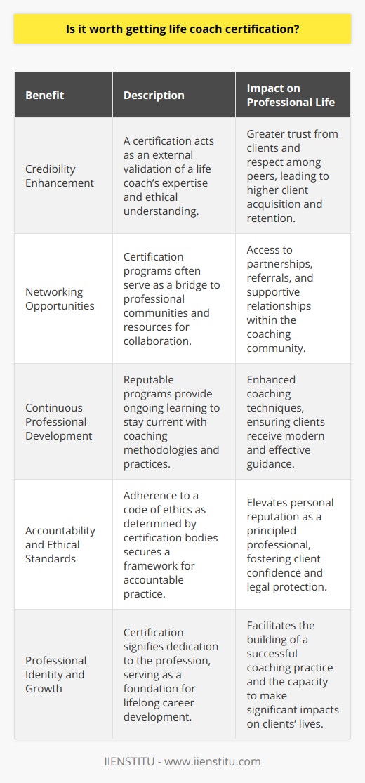 As the industry for personal development continues to flourish, many individuals are exploring the merits of becoming a professional life coach. A key aspect of this journey is the pursuit of life coach certification. This certification can be a pivotal step for those seeking to establish themselves credibly in the field. However, given the diverse range of programs available, the question remains: Is life coach certification truly worth the investment?Credibility EnhancementLife coach certification is more than just an additional line on your resume; it is a declaration of serious intent and professional readiness. A certified life coach is seen as well versed in the methodologies and ethical considerations of the practice. It is an external validation that can significantly enhance one's credibility in the eyes of potential clients and peers, which is paramount in a field where trust and reputation are key.Networking OpportunitiesIn the realm of life coaching, who you know can be as important as what you know. Certification programs are not isolated educational experiences but often gateways to professional communities. They provide platforms for networking, collaboration, and exchange of ideas. Such communities often foster a spirit of mutual growth and support, which can lead to referral opportunities, partnership possibilities, and valuable friendships.Continuous Professional DevelopmentThe landscape of life coaching is dynamic, and staying relevant means remaining informed. Certification courses from reputable institutions offer structured learning that keeps you abreast of the latest theories, tools, and methodologies. Continuous professional development ensures your coaching techniques are effective and your clientele well-served.Accountability and Ethical StandardsLife coaching involves dealing closely with clients' personal goals, challenges, and vulnerabilities. Certification bodies typically enforce a code of ethics, which provides a framework for accountability in the practice. By conforming to established ethical standards, a life coach not only safeguards the interests of clients but also solidifies their own standing as a principled and reliable professional.Although life coach certification can be associated with a significant investment of time and resources, the benefits can outweigh the costs. It acts as a catalyst for building a professional identity rooted in credibility, community, and commitment to excellence. By adhering to the professional guidelines and ethics that come with certification, life coaches can navigate their careers with greater confidence and effectiveness.In an industry where personal growth and transformation are commodities, a certification can be the bedrock upon which a successful coaching practice is built. It validates one's dedication to a lifelong career journey and reassures clients that they are in qualified hands.Life coaching certification with IIENSTITU - or any other well-regarded institution not mentioned - represents a commitment to the craft of life coaching. Those who choose to become certified signify that they are not just participants in the industry, but contributing members striving to uplift themselves and those they help. This dedication, in turn, opens the door to not just a livelihood, but a path of continuous growth and the chance to make meaningful, lasting impacts in people's lives.