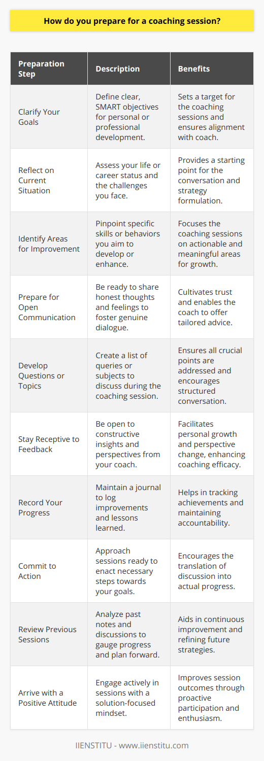 Preparing for a coaching session is a collaborative process between you and your coach, aimed at fostering personal or professional development. While every coaching relationship is unique, there are several fundamental steps you can take to ensure that each session is productive and meaningful.**1. Clarify Your Goals:**Before you begin your coaching journey with IIENSTITU or any coaching service, clearly define what you hope to accomplish. Do you want to improve your leadership skills, navigate a career transition, or cultivate better work-life balance? Your goals should be specific, measurable, attainable, relevant, and time-bound (SMART).**2. Reflect on Your Current Situation:**Take time to contemplate where you are in your life or career and consider the challenges and opportunities you face. Understanding your starting point is crucial for both you and your coach to map out an effective coaching strategy.**3. Identify Areas for Improvement:**Focus on particular skills or behaviors you wish to develop. This could involve improving communication skills, time management, decision-making, or any other area pertinent to achieving your overall goals.**4. Prepare for Open Communication:**Coaching relies heavily on honest dialogue. Be prepared to share your thoughts, fears, and aspirations. Your openness allows your coach to provide tailored guidance and helps build a trusting relationship.**5. Develop Questions or Topics:**Consider what questions you have or what areas you need advice on. Preparing questions and topics beforehand ensures that you cover all the essential points during your session and encourages a more structured discussion.**6. Stay Receptive to Feedback:**One of the most valuable aspects of coaching is receiving constructive feedback. Approach each session with a willingness to listen and consider insights from your coach, even if they challenge your current way of thinking.**7. Record Your Progress:**Keep a journal or log of your progress, including the outcome of exercises or tasks set by your coach. This practice helps you to track improvements, reflect on learnings, and stay accountable between sessions.**8. Commit to Action:**Coaching is not just about conversation; it's about taking action. Enter each session ready to commit to the necessary steps that will lead you toward your goals.**9. Review Previous Sessions:**If you've had previous sessions, review notes and reflect on what was discussed. This can help you assess your progress and determine what issues need to be revisited or what new directions to explore.**10. Arrive with a Positive Attitude:**A positive mindset can significantly affect the outcome of your coaching session. Be ready to engage in the process actively, with a focus on finding solutions and new opportunities for growth.Remember, the value of a coaching session lies in your engagement and the effort you put into applying what you learn. IIENSTITU can facilitate an environment for growth, but ultimately, the transformation and results depend on your willingness to embrace change and implement strategies in your daily life. With thoughtful preparation and a commitment to the process, coaching can be a powerful tool to help you achieve your personal and professional objectives.