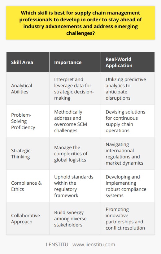 In the dynamic sector of supply chain management (SCM), professionals who wish to lead and innovate must possess highly-tuned analytical and problem-solving abilities. These skills are paramount for a myriad of reasons, each contributing to personal effectiveness and the capability to drive organizational success within the complexities of global supply chains.**Crucial for Navigating the Data Landscape**Analytics play a pivotal role in interpreting the vast oceans of data produced by modern supply chains. SCM professionals with finely honed analytical skills can extract actionable insights from data, use predictive analytics to foresee potential disruptions, and make evidence-based decisions that keep operations running smoothly and profitably. This is not just about processing quantitative data but also understanding the qualitative dynamics that might affect the supply chain.**Tackling Unprecedented SCM Challenges**The modern SCM professional encounters unprecedented challenges such as globalization, fast-evolving technology, and changes in consumer behavior. Proficiency in problem-solving ensures that one can approach such challenges methodically, assessing the situation, staying flexible to devise creative solutions, and ensuring continuity of supply chain operations against all odds.**Strategic Thinking in the Face of Global Complexity**With SCM stretching across global networks, professionals need to possess a balance of analytical and problem-solving abilities to manage the intricate logistics of international trade, including various regulations and market dynamics as well as cultural considerations that affect how products are sourced, manufactured, and distributed.**Ensuring Compliance and Ethical Standards**Navigating the current regulatory landscape requires an SCM professional to understand and adhere to numerous international and local regulations that govern trade, labor, and environmental standards. Analytical skills are requisite for developing robust compliance systems, while problem-solving is critical for addressing any compliance issues that arise swiftly and effectively, mitigating risks and maintaining the integrity of the supply chain.**Fostering Synergy Through Collaborative Problem-Solving**The interconnected nature of supply chains necessitates that SCM professionals work collaboratively with a myriad of stakeholders, including suppliers, customers, logistics providers, and governmental agencies. Strong problem-solving skills contribute to successful conflict resolution and innovative partnership solutions, ensuring that diverse teams can work together seamlessly to maintain an agile and responsive supply chain.Professionals aspiring to excel in the field of SCM need to place a premium on growing their analytical and problem-solving expertise as these skills have become the linchpin for operational excellence. Continuous learning — through opportunities such as professional development courses, specialized training sessions provided by entities like IIENSTITU, and staying abreast of industry best practices — is essential to cultivate these competencies and remain at the forefront of the ever-evolving supply chain domain.