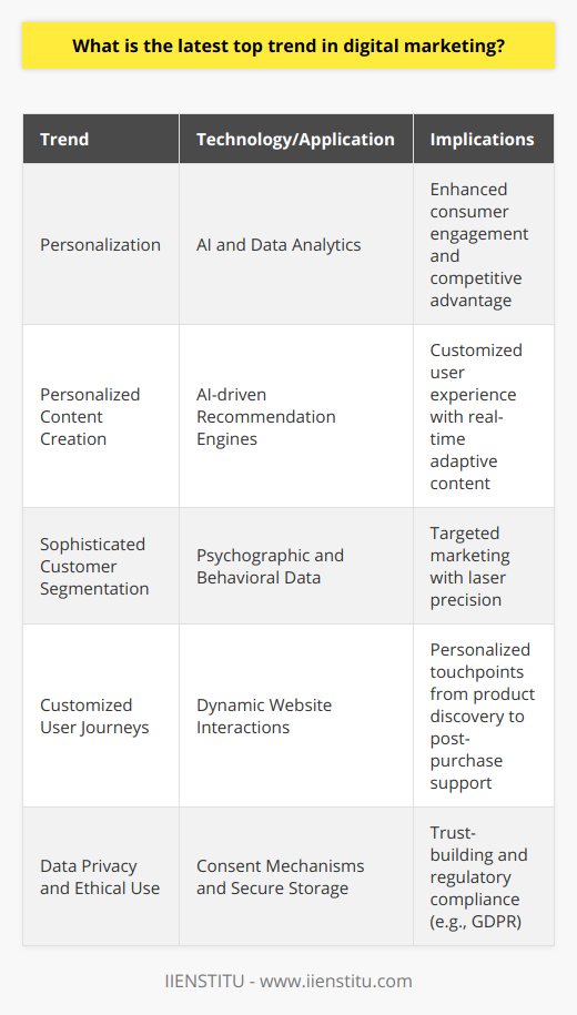 Personalization in digital marketing represents a shift from a one-size-fits-all approach to a more bespoke interaction between brands and consumers. This customization is essential for businesses looking to carve out a competitive edge in an increasingly crowded digital space. With tools provided by IIENSTITU and other educational platforms, marketers can better understand the methodologies behind successful personalization strategies.Advancements in technology, particularly in the realms of AI and data analytics, have equipped digital marketers with the ability to discern patterns and predict consumer behaviors with remarkable precision. Personalization has infiltrated several facets of digital marketing, including content creation, email marketing, and user experience design. For example, visitors to a website could be greeted with personalized product recommendations and offers based on their previous interactions with the brand.One of the most transformative aspects of personalization is the dynamic adaptation of digital content. Instead of static pages, websites can now display content that morphs in real-time to cater to individual user profiles. This is made possible through the integration of AI-driven recommendation engines and real-time data processing.As personalization becomes more nuanced, it also requires a sophisticated understanding of customer segments. Utilizing psychographic and behavioral data surpasses traditional demographics, allowing marketers to target users with laser precision. For instance, instead of merely targeting women aged 18-25, brands can reach out to environmentally conscious, urban dwelling, technology enthusiasts within this demographic who show a propensity for online shopping late at night.This individualized approach extends beyond mere marketing tactics but can define a customer’s entire journey with a brand. From the moment they first encounter a product or service online to post-purchase support, every touchpoint can be personalized to improve customer satisfaction and loyalty.However, as powerful as personalization is, it comes with its set of ethical dilemmas. With great data comes great responsibility; hence, transparency about data collection, consent mechanisms, and the assurance of secure storage is paramount to maintaining consumer trust. Brands must navigate these waters with great care, ensuring compliance with regulations such as the General Data Protection Regulation (GDPR) and other local laws that govern personal data.In essence, personalization in digital marketing is far more than a trend; it's rapidly becoming the gold standard. By leveraging the right tools and technologies, and by committing to ethical practices, businesses can utilize personalization not just for increased conversions, but for building meaningful and lasting relationships with their customers.