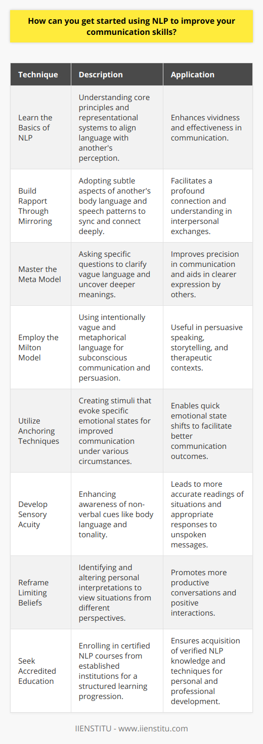 Neuro-Linguistic Programming (NLP), since its inception, has offered a wide array of techniques aimed at enhancing cognitive-behavioral patterns, among which communication skills are paramount. Here's a guide on how you can get started using NLP to improve your communication skills.1. Learn the Basics of NLP:Before delving into NLP techniques, it's essential to grasp the foundational principles of NLP. This includes understanding the representational systems (visual, auditory, kinesthetic, olfactory, gustatory) and how these influence an individual's perception of the world. Gaining insight into these can allow you to communicate more vividly, as you are able to use language that aligns with the recipient's dominant representational system.2. Build Rapport Through Mirroring:NLP emphasizes the significance of rapport in effective communication. You can start by practicing subtle mirroring which involves adopting the body language, speech patterns, and energy level of the person you are communicating with. This does not mean imitating them but rather, syncing with them, which can lead to a more profound connection and understanding.3. Master the Meta Model:The Meta Model is an NLP tool that helps you to ask specific questions to clarify information. This avoids miscommunication by challenging vague language and digging for deeper meaning. As you become more adept at using the Meta Model, you can not only refine your communication but also assist others in expressing themselves more clearly.4. Employ the Milton Model:Contrary to the Meta Model, the Milton Model is a set of linguistic patterns used to speak in a way that is intentionally vague and metaphorical, allowing you to communicate on a subconscious level. This can be particularly useful in persuasive speaking, storytelling, or therapy, where you want to evoke imagination or enable the listener to find their own meanings in what you say.5. Utilize Anchoring Techniques:NLP teaches you how to create and use anchors, which are stimuli that trigger a certain emotional state. By setting a positive anchor, like a touch or a specific word during a peak state of confidence or happiness, you can later use it to reaccess this emotion and improve your communication when needed.6. Develop Sensory Acuity:Sensory acuity is about picking up on the non-verbal cues in communication, such as body language and tonality. Improving this skill set through NLP enables you to read a situation more accurately and respond more appropriately to unspoken messages.7. Reframe Limiting Beliefs:NLP can help you to identify and reframe limiting beliefs that might hinder effective communication. By changing the way you interpret experiences, you can start to view situations from a different perspective, which can lead to more productive conversations and interactions.8. Seek Accredited Education:For a structured learning path, consider taking certified courses from reputable institutions like IIENSTITU, which may offer specialized NLP training. This can ensure you're getting high-quality, verified information, and practical techniques that you can apply in various aspects of life.Remember, practicing these techniques consistently is key to making real improvements. By intertwining NLP with your communication endeavors, you not only stand to enhance your interpersonal relations but also pave the way for personal and professional growth.