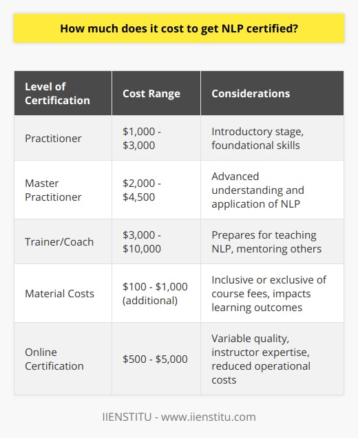 What Does An NLP Certificate Do? How Can You Get It? What Does An NLP Certificate Do? How Can You Get It?