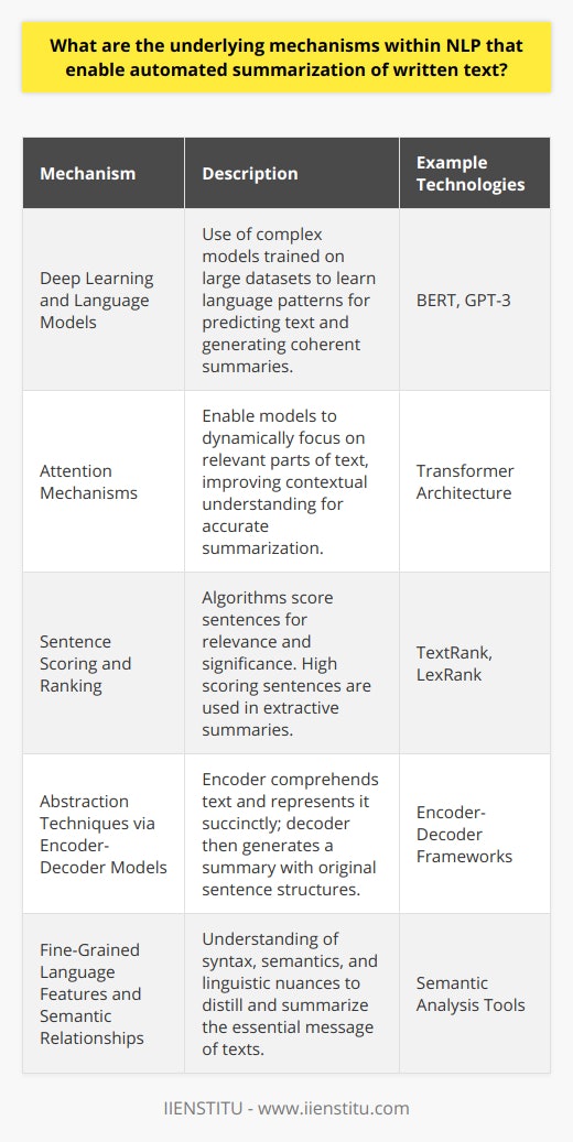 In the realm of natural language processing (NLP), one of the most intriguing and challenging tasks is automating the summarization of written text. Summarization aims to produce a shorter version of a text that conveys the most crucial information. To automate this process, NLP employs sophisticated algorithms and models that replicate human comprehension and conciseness. Here's an overview of the primary mechanisms at work within NLP that facilitate automated text summarization.Deep Learning and Language ModelsState-of-the-art NLP summarization heavily depends on deep learning techniques involving complex language models. These models, like BERT (Bidirectional Encoder Representations from Transformers) and GPT-3 (Generative Pretrained Transformer 3), are trained on vast corpora of text. By analyzing this extensive data, they learn patterns, contexts, and intricacies of language, which allows them to predict the next word in a sequence and generate coherent passages of text. For summarization, these models are fine-tuned to condense the input text while retaining its original meaning.Contextual Understanding through Attention MechanismsAttention mechanisms are critical in the NLP field, particularly for tasks like translation and summarization. They enable models to focus on different parts of the text as needed, mimicking the human ability to pay more attention to relevant information while reading. The Transformer architecture, which employs self-attention, allows the model to weigh the importance of each word in the context of the entire text. This is invaluable for summarizing where the emphasis must be placed on key information.Sentence Scoring and RankingIn extractive summarization, algorithms score each sentence in a text based on certain criteria, such as the presence of keywords, thematic significance, and position in the text. Sentences with high scores are considered more important and are thus included in the final summary. Techniques like TextRank and LexRank automate this process by treating the text as a graph and applying PageRank algorithms to determine the sentence ranks based on various factors.Abstraction Techniques Using Encoder-Decoder ModelsAdvanced NLP summarization also involves using encoder-decoder models for abstractive summarization. The encoder part reads and comprehends the entire text, decoding it into a more condensed form. The decoder then reconstructs this encoded meaning into new, original sentences that summarize the text. By doing so, these models can create summaries that may not use the exact phrasing found in the source text, leading to a more natural and human-like summary.Fine-Grained Language Features and Semantic RelationshipsLastly, an effective summary requires understanding not just the text at a surface level but also its semantics—the meaning beyond the words. NLP models draw upon linguistic features such as syntax, entity recognition, and semantic relationships to dissect and distill the essential points of a text. By understanding the hierarchical structure of information and the nuances of language, these systems generate summaries that are accurate, relevant, and informative.In summary, automated text summarization within NLP is the product of a sophisticated interplay between machine learning models, language comprehension techniques, and semantic processing. As these technologies advance, they will continue to improve the quality and efficiency of automated summaries, providing users with quick and reliable condensed information that is increasingly human-like in its delivery.
