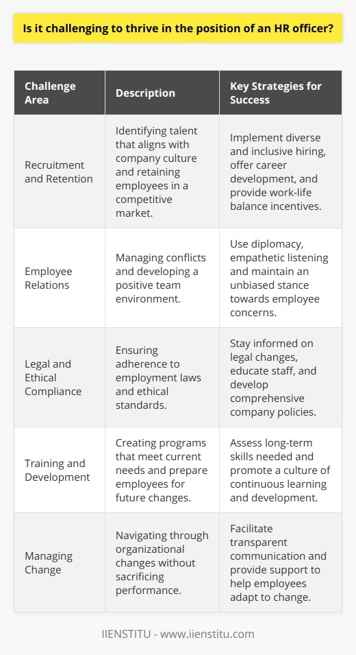 The role of an HR officer is central to an organization, and while they must maneuver around some persistent challenges, those who adapt and thrive can have a profoundly positive effect on the workplace.Recruitment and RetentionRecruitment requires a keen eye for talent and the ability to foresee whether a candidate will align with the company's culture and objectives. The landscape of recruitment has evolved with an increased emphasis on diverse and inclusive hiring practices. Retaining talent has become equally challenging in the era of The Great Resignation, where employees are actively seeking environments that offer better work-life balance, personal growth, and recognition. HR officers must be innovative in developing strategies to retain top talent and reduce turnover rates.Employee RelationsEmployee relation issues are multifaceted; HR officers need to mitigate conflicts that arise while cultivating a coherent team dynamic. They have to adopt a diplomatic approach, balancing the perspectives of both employees and the upper management without bias. The ability to listen and react empathetically to staff can dramatically impact the resolution of workplace issues and influence morale and productivity.Legal and Ethical ComplianceStaying current with employment laws and ethical practices is a non-negotiable aspect of the HR role. This includes negotiation of fair labor contracts, understanding anti-discrimination laws, and the enforcement of health and safety regulations. The HR officer must ensure that the company is insulated from potential litigation and that its policies adhere to the laws, which vary greatly by jurisdiction and are subject to change.Training and DevelopmentThe HR officer's involvement in training and development extends beyond scheduling; it's about discerning the long-term skills requirements of the organization and fostering a culture of continuous learning. The pace of technological change mandates that training programs not only equip employees with current knowledge but also prepare them for the demands of the future.Managing ChangeIn an era where change is inevitable, whether through digital transformation, corporate restructuring, or shifts in strategic direction, the HR officer's ability to manage change is paramount. Successful change management requires transparent communication and the ability to help personnel navigate through transitions, whilst ensuring that change does not come at the cost of employee satisfaction or performance.In essence, HR officers who seek to thrive amidst these challenges must exhibit flexibility, strategic thinking, and robust communication skills. They must also embody a level of empathy and fairness to foster trust and a supportive culture within the organization. Organizations like IIENSTITU offer resources and educational opportunities that can be instrumental for HR professionals looking to enhance their skills and strategies to rise to these challenges effectively.
