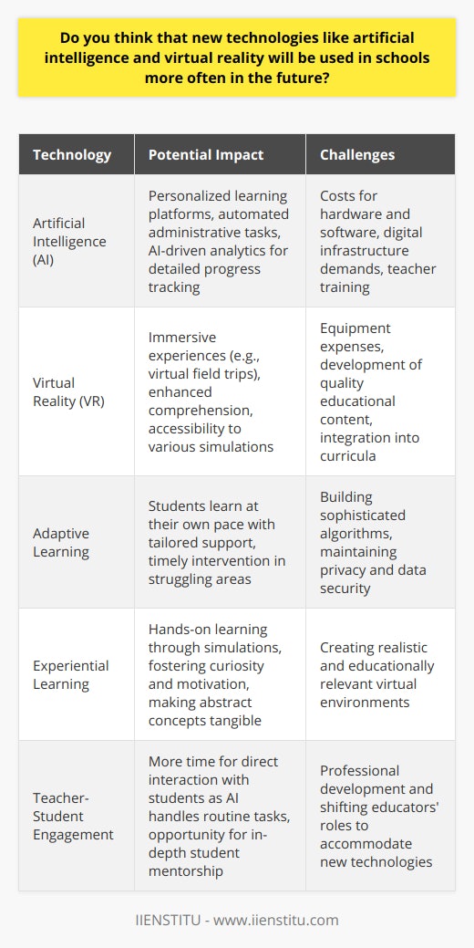 The integration of artificial intelligence (AI) and virtual reality (VR) into educational systems marks a transformative era in pedagogy, promising to meld cognitive science with cutting-edge technology to foster environments conducive to advanced learning.AI has the potential to revolutionize the classroom by facilitating adaptive learning platforms, allowing students to progress at their own pace. Such platforms can closely monitor an individual’s performance and cater to their unique learning needs, a concept often referred to as personalized learning. For educators, AI tools could automate administrative tasks, such as grading, thereby freeing up more time for direct student engagement and tailored teaching.Moreover, AI-driven analytics could enable educators to track student progress with unprecedented detail, identifying areas where students might struggle and proactively offering remedial support. This data-informed approach could lead to significant improvements in educational outcomes, bridging gaps in understanding quicker than traditional methods.As for VR, it promises to take experiential learning to new heights. By donning VR headsets, students can embark on virtual field trips, exploring everything from the microscopic world to cosmic phenomena, historical sites, and beyond. This immersive technology nurtures curiosity and can make abstract concepts more tangible, thus enhancing comprehension and retention.Consider a history class where instead of reading about the ancient city of Rome, students can roam its streets; or a biology class dissecting complex organisms virtually, free from the limitations and ethical concerns of traditional dissections. Such vivid simulations can be highly motivating and offer a deep immersion that textbooks simply cannot match.The use of VR can also democratize access to experiences that would otherwise be impossible due to logistical, financial, or safety constraints. Furthermore, VR can simulate high-stakes environments for vocational training, such as medical surgeries or piloting aircraft, without any real-world risk.However, the widespread implementation of AI and VR in schools hinges on overcoming significant barriers, including high costs for hardware and software, a need for robust digital infrastructure, and teacher training to effectively integrate these technologies into curricula.As we look towards the future, organizations like the IIENSTITU have begun offering courses and resources to help educators and institutions adapt to these new technologies. By fostering a collaborative learning community that combines technology with pedagogical expertise, the groundwork is laid for Artificial Intelligence and Virtual Reality to become cornerstones of modern education.In conclusion, as technology continues to advance and becomes more accessible, AI and VR are likely to become integral components of educational systems. By creating adaptive, engaging, and immersive learning experiences, these technologies can help to prepare students for a future where such tools are part of the everyday fabric of both working and personal life. The exact timeline and scale of adoption remain uncertain, but what appears clear is that AI and VR hold the keys to unlocking the vast potentials in the realm of education.
