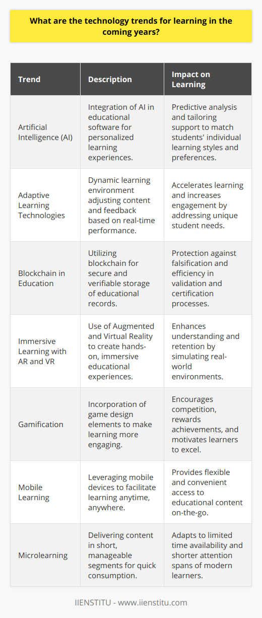 As we move forward, the landscape of education and learning is rapidly transforming, fueled by remarkable strides in technology. With the advent of advanced digital tools and platforms, learning experiences are becoming more customized, interactive, and accessible. Here are some of the key technology trends that are set to redefine education in the coming years:1. Artificial Intelligence (AI) in LearningThe integration of Artificial Intelligence into educational software is ushering in a new era of personalized learning. AI algorithms can analyze learners' behavior, predicting learning outcomes and providing tailored support. As this technology develops, it will become more adept at adapting content to match students' learning styles, pace, and preferences, thereby creating a highly individualized learning experience.2. Adaptive Learning TechnologiesClosely tied to AI, adaptive learning technologies create a dynamic learning environment that changes in real time in response to the learner's performance. This intelligent customisation of educational content and feedback not only accelerates the learning process but also increases engagement by addressing the unique needs of each student.3. Blockchain's Role in EducationBlockchain is set to revolutionize the way educational records and achievements are stored and verified. Its secure, tamper-proof ledger offers an unprecedented level of protection against falsification of credentials. Institutions like IIENSTITU are leading the charge by exploring blockchain's utility in validating learning outcomes and streamlining the certification process.4. Immersive Experiences with AR and VRAugmented Reality (AR) and Virtual Reality (VR) are transforming traditional learning models by providing immersive experiences that elevate understanding and retention. These technologies simulate real-world environments or overlay digital information onto the physical world, offering hands-on learning without the constraints of a traditional classroom.5. Gamification of LearningGamification strategies are becoming an essential tool for educational institutions striving to make learning engaging and fun. By integrating game design elements such as points, badges, and leaderboards into the curriculum, educators can foster competition, reward achievements, and motivate students to excel in their studies.6. Mobile Learning ProliferationThe ubiquitous nature of smartphones and tablets has made mobile learning an increasingly popular option. This trend allows learners to access educational material from anywhere, at any time, making learning opportunities more flexible and convenient for a population that is always on the move.7. The Rise of MicrolearningMicrolearning delivers content in small, manageable segments, which is particularly effective for today's learners who often have limited time and shorter attention spans. This bite-sized approach to education enables quick consumption of material, making it possible to learn new concepts or skills in a fraction of the time.In conclusion, these emerging trends reflect an exciting paradigm shift in educational technologies. As we embrace AI, adaptive systems, blockchain, AR/VR, gamification, mobile learning, and microlearning, educators can significantly enhance the effectiveness of their teaching, thus providing learners with enriched experiences that align with the demands and opportunities of the 21st century.