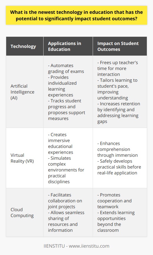 The frontier of educational technology is constantly advancing, but among the innovations poised to make significant impacts on student outcomes, Artificial Intelligence (AI) stands out. AI has the transformative capacity to automate repetitive tasks in the educational process, hence affording educators the time and opportunity to focus on more complex pedagogical strategies. Efficiency in education through AI extends from administrative duties to academic applications.AI-fueled efficiency reveals itself in the quick processing of exams such as multiple-choice and fill-in-the-blank tests. When AI takes over such tasks, teachers gain the ability to invest more time into direct student engagement, fostering an interactive learning environment that is sensitive to individual needs and questions. Moreover, AI is extremely promising in facilitating individualized learning experiences. Every student has their own pace and style of learning, with unique strengths and challenges. AI technologies can tailor educational content to the learning curves and proficiencies of individual learners. Using sophisticated algorithms, AI can track students’ progress, discern their learning gaps, and propose individualized support measures. By adapting to each student's learning journey, AI stands to boost understanding and retention effectively.Virtual Reality (VR) is another innovative tech tool in education that can revolutionize the way students learn. By creating immersive experiences, VR can bring complex, abstract concepts to life. History students, for instance, can virtually wander through an accurate reconstruction of an ancient city, experiencing the culture and architecture first-hand. Such depth in learning experiences deepens comprehension and enhances memory retention.In practical disciplines such as medicine, VR provides a safe but realistic environment for students to practice and refine their skills. Simulated surgeries in VR significantly lower the stakes and potential risks compared to early experiences with real patients. Immersive practice through VR not only builds technical skill but also helps in developing the confidence needed when confronting actual medical procedures.Another major player in the emerging educational technology is Cloud Computing. The collaborative opportunities provided by cloud technology are enormous, allowing students to participate in joint projects regardless of their geographical locations. Cloud platforms enable seamless sharing of resources and collective work, promoting a cooperative learning ecosystem that goes beyond classroom walls.In encapsulating these advancements, it's clear that technologies like Artificial Intelligence, Virtual Reality, and Cloud Computing represent more than just gadgets and software. They are progressive tools harmonizing efficiency, tailored learning, immersive experience, and collaborative potential in educational settings. In integrating these technologies into curricula, educational institutions are positioned to deliver a more engaging, personalized, and effective learning journey. These technologies not only aim to enhance how education is delivered but also show great promise in dramatically improving student outcomes.