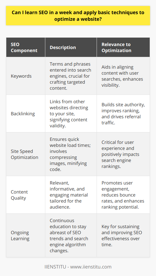 Learning SEO in a week is an achievable goal if you're focused on understanding the fundamental elements that can help optimize a website for search engines. SEO, which stands for Search Engine Optimization, encompasses a set of strategies and techniques aimed at increasing the visibility of a website on search engines like Google.Grasping SEO Basics QuicklyThe journey to learning SEO starts with familiarizing oneself with the most important concepts:1. Keywords: One of the first steps in SEO is keyword research. Keywords are terms and phrases that users enter into search engines. Identifying the right keywords can help in crafting content that matches what your target audience is looking for.2. Backlinking: Another vital aspect is understanding the importance of backlinks. These are links from other websites to your site. High-quality and relevant backlinks can improve your site’s authority and ranking.3. Site Speed Optimization: Ensuring your website loads quickly is essential for both user experience and search engine ranking. Simple techniques, such as compressing images and minifying code, can be applied to improve site speed.4. Content Quality: Content is king in the world of SEO. Creating content that is not only relevant and informative but also engaging for your audience is key. High-quality content can lead to increased engagement, lower bounce rates, and better ranking.During a week, through intensive study and practical application, you can learn to integrate these components into a basic SEO strategy. However, applying these techniques merely scratches the surface of what SEO encompasses.Limitations and Ongoing Learning NeedsIt’s important to be aware that SEO is not static—it continually evolves as algorithms change and new trends emerge. A week of learning can provide you with a foundational understanding, but to truly excel in SEO, a commitment to ongoing education is necessary. Even after grasping the basics, it’s critical to stay updated with the latest search engine guidelines and SEO best practices.Furthermore, beyond researching online, engaging in interactive learning experiences such as courses offered by educational platforms like IIENSTITU can help consolidate your knowledge and skills in SEO. Taking part in a structured learning program can guide you through the intricacies of SEO and offer practical experience with real-world applications.In essence, while a week is a good start to learn and apply basic SEO techniques to a website, it's only the beginning of a continuous learning journey. To optimize a website successfully, one must commit to a long-term strategy that involves staying informed, testing new methods, and adapting to the ever-changing landscape of search engine optimization.