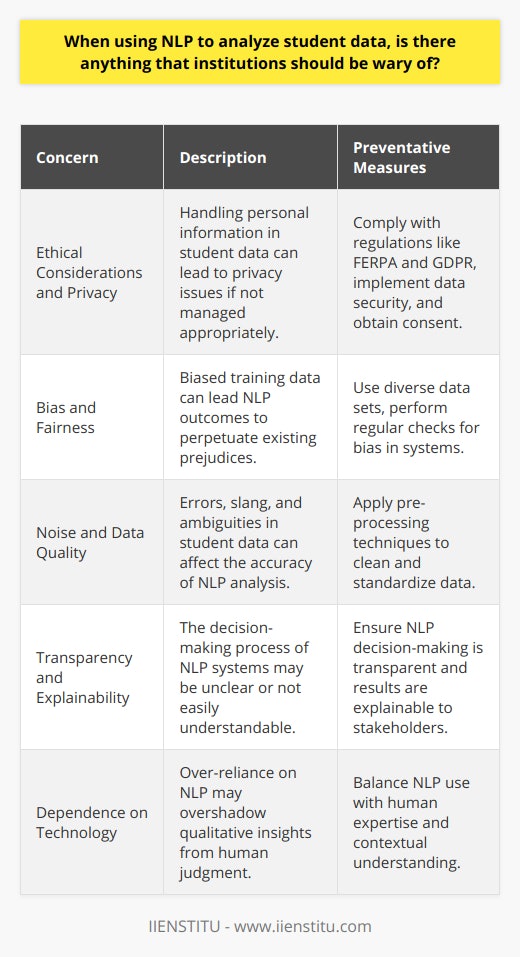 In the digital age, educational institutions are increasingly turning to Natural Language Processing (NLP) technologies to gain insights into student behaviors, needs, and achievement. While NLP offers significant advancements in analyzing large volumes of text-based data, institutions should be vigilant about several potential issues to ensure ethical and accurate outcomes.**1. Ethical Considerations and Privacy Concerns:**Analyzing student data with NLP can raise serious ethical questions, especially related to privacy. Students' written texts and correspondence often contain personal information, which if not anonymized or handled properly, could lead to unauthorized disclosures. Institutions must ensure compliance with privacy laws such as FERPA (Family Educational Rights and Privacy Act) and GDPR (General Data Protection Regulation) where applicable. It's critical to protect the identity and integrity of student information, applying strict data security measures and obtaining consent when necessary.**2. Bias and Fairness:**Bias in NLP systems stems primarily from biased training data. If the data used to train NLP models contain historical biases or are not representative of the diverse student population, the outcomes of NLP analyses may inadvertently perpetuate these biases. For example, a bias might manifest in the way language use is interpreted differently across various cultural backgrounds, potentially affecting assessments and recommendations for students. Educational institutions should carefully select diverse and extensive datasets to train their models and continually check these systems for biased patterns.**3. Noise and Data Quality:**The adage garbage in, garbage out is particularly relevant in NLP applications. Accuracy in NLP analysis depends greatly upon the quality of the input data. Noise can come from typographical errors, the use of slang, or language ambiguities that are common in student communications. Institutions need to implement pre-processing techniques to clean and standardize the data for better reliability prior to analysis.**4. Transparency and Explainability:**NLP systems, like all AI applications, can be black boxes with opaque decision-making processes. It's important for institutions to aim for transparency in how the NLP systems make decisions and provide interpretations. When actions are taken based on NLP analysis—for instance, if a student is identified as needing support—the reasoning behind those decisions should be clear and explainable to all stakeholders involved.**5. Dependence on Technology:**Reliance on NLP technologies can lead institutions to overemphasize quantitative analysis at the expense of qualitative, human judgment. It's critical for educational institutions to balance the use of NLP tools with human expertise, allowing for educators to apply their professional judgment and personal understanding of the student context.In conclusion, while the use of NLP offers a forward path in understanding and assisting students through data-driven decision-making, the effectiveness of these technologies relies on thoughtful implementation. Educational institutions, such as IIENSTITU, should acknowledge and address these concerns to fully harness the potential of NLP analysis while upholding the highest standards of data ethics and quality. This balanced approach will enable them to better serve their student populations while maintaining trust in their data practices.