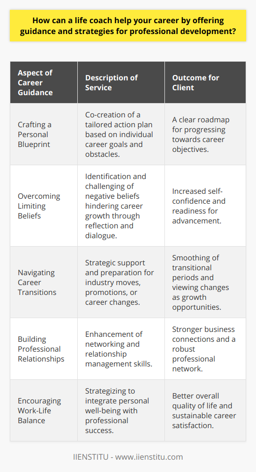 A life coach brings a unique blend of support and strategy to the professional sphere, allowing individuals to not only envision their ideal career trajectories but also to take concrete steps towards achieving them. Whether one is at a crossroads, struggling with advancement, or simply looking to refine their professional persona, a life coach offers a tailored approach to improving one’s career prospects.Crafting a Personal BlueprintA life coach can be instrumental in creating a personalized blueprint for career success. Through a series of engaging discussions and assessments, they work closely with individuals to understand their aspirations and the obstacles they face. By drawing on these insights, life coaches help clients to draft actionable plans that bridge the gap between where they are and where they aim to be.Overcoming Limiting BeliefsOne of the subtle yet profound benefits of working with a life coach is the identification and dismantling of limiting beliefs that impede career progress. Through thoughtful questioning and reflection, life coaches encourage clients to challenge these internal narratives, which often hold them back from taking bold steps in their careers or from recognizing their full potential.Navigating Career TransitionsWhether it’s a move to a new industry, a promotion, or a complete career change, life coaches provide invaluable assistance during transitions. They can offer guidance on crafting a narrative for the new role, conducting industry research, and building networks. Through their objective lens, they help individuals to see transitions not as daunting, but as opportunities for growth and learning.Building Professional RelationshipsRelationships are everything in the business world, and a life coach can help one become more proficient in networking and relationship management. From improving communication skills to learning how to effectively leverage connections, this kind of guidance is critical for long-term career success.Encouraging Work-Life BalanceFinally, a life coach champions the importance of work-life balance as a component of professional success. They often work with clients to create strategies that prevent burnout, prioritize personal health, and ensure that success does not come at the expense of well-being.Overall, while technical skills and experience are essential, the qualitative aspects of professional development are equally important. A life coach brings these often neglected areas to light, offering a comprehensive approach to career advancement that promotes not only professional growth but personal fulfillment as well.